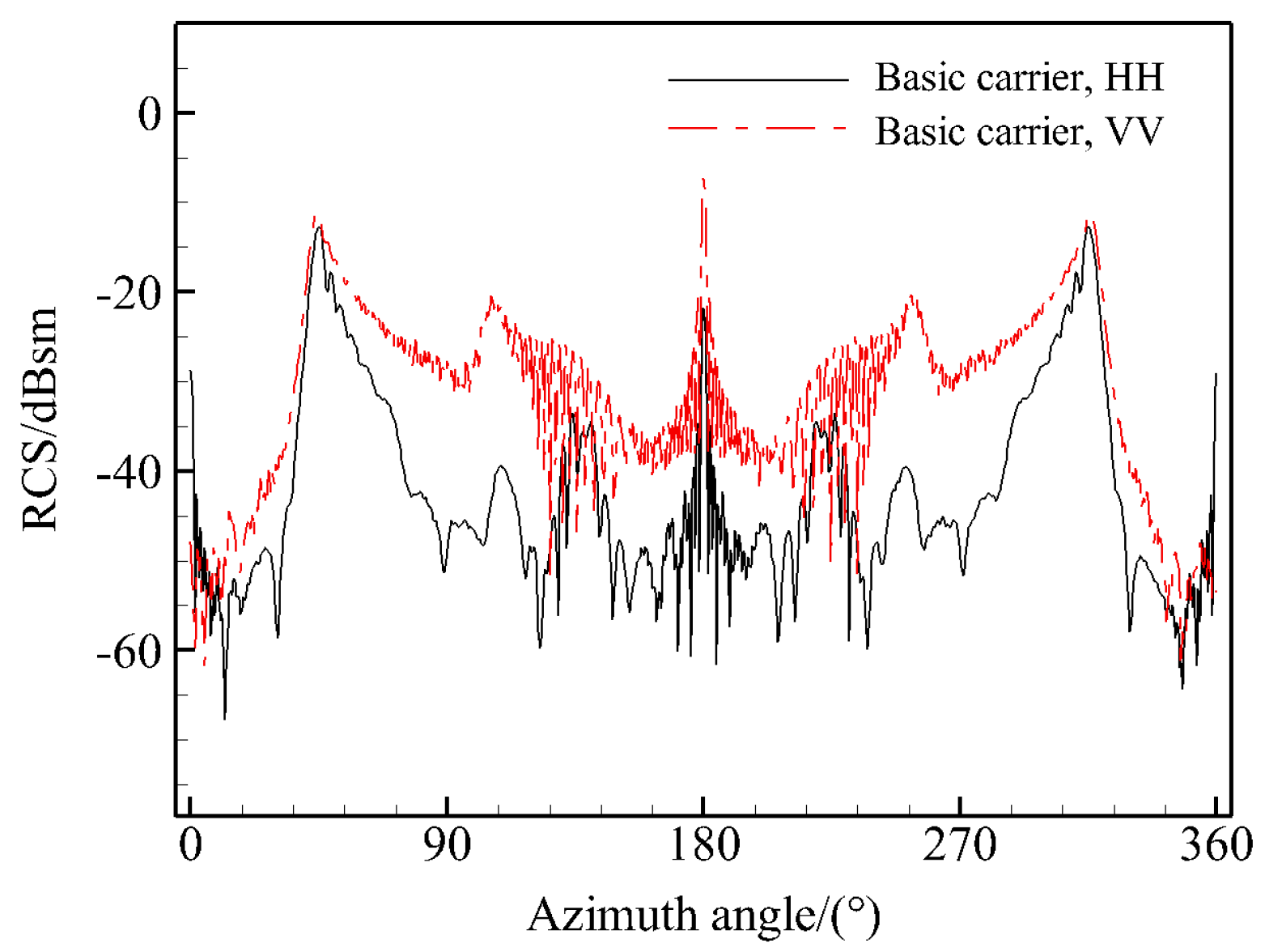 Aerospace 11 00781 g004
