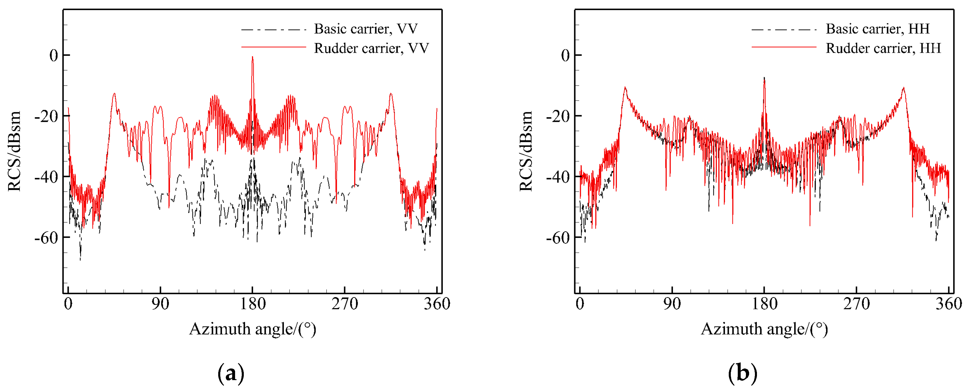 Aerospace 11 00781 g005