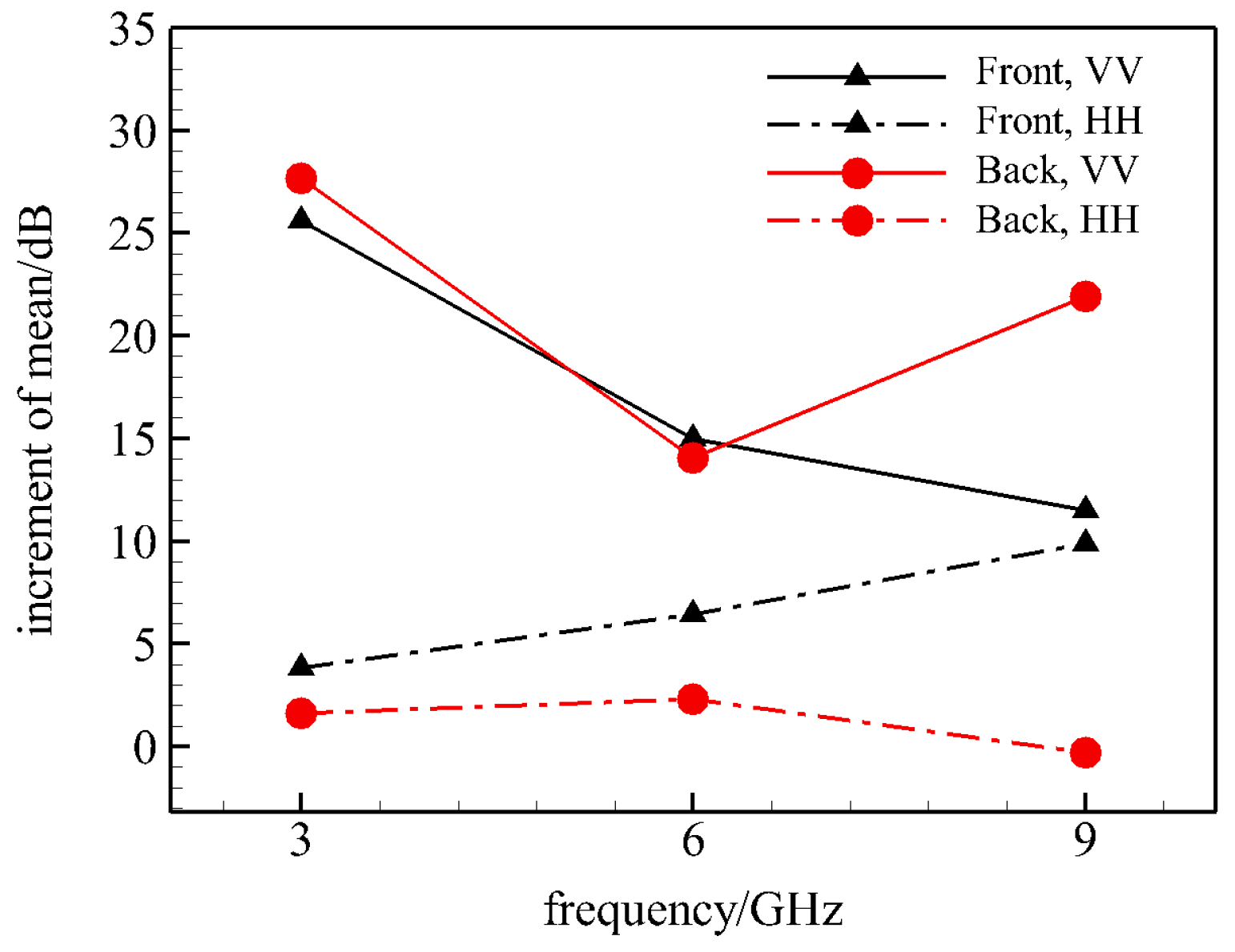 Aerospace 11 00781 g006