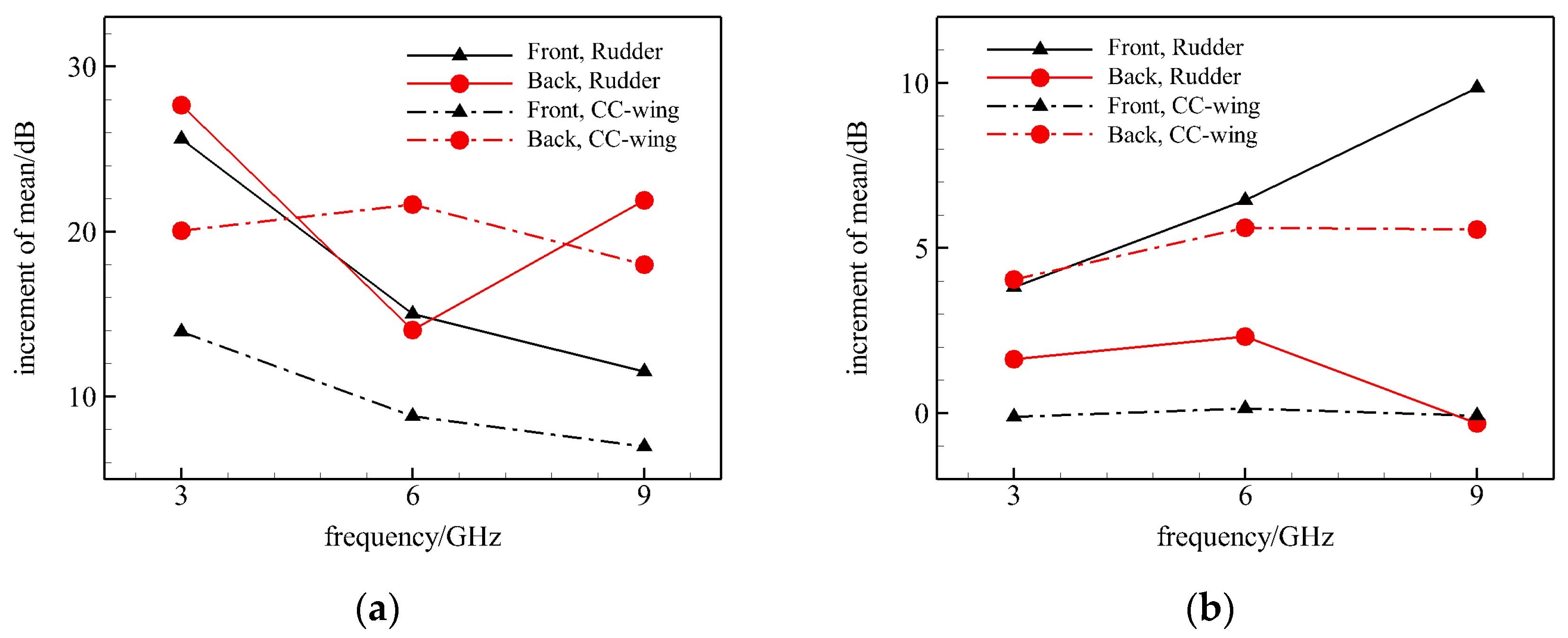 Aerospace 11 00781 g008