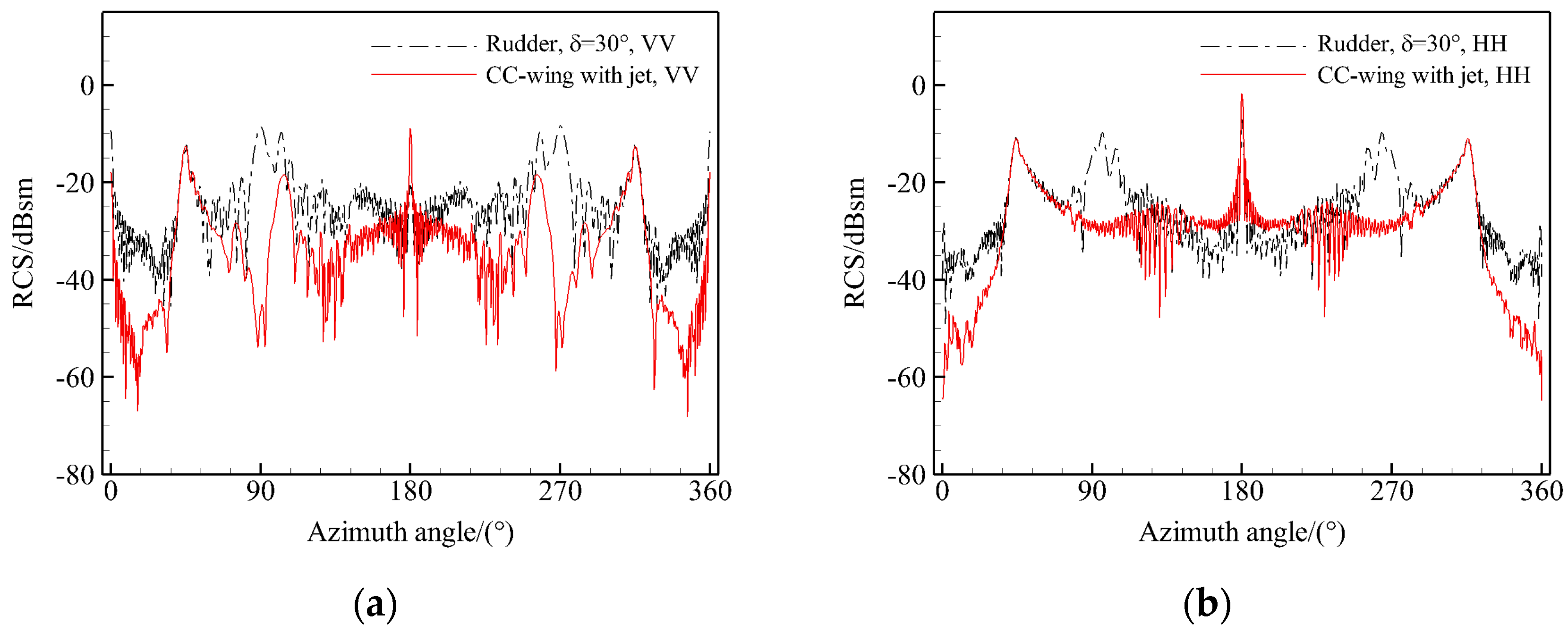 Aerospace 11 00781 g012