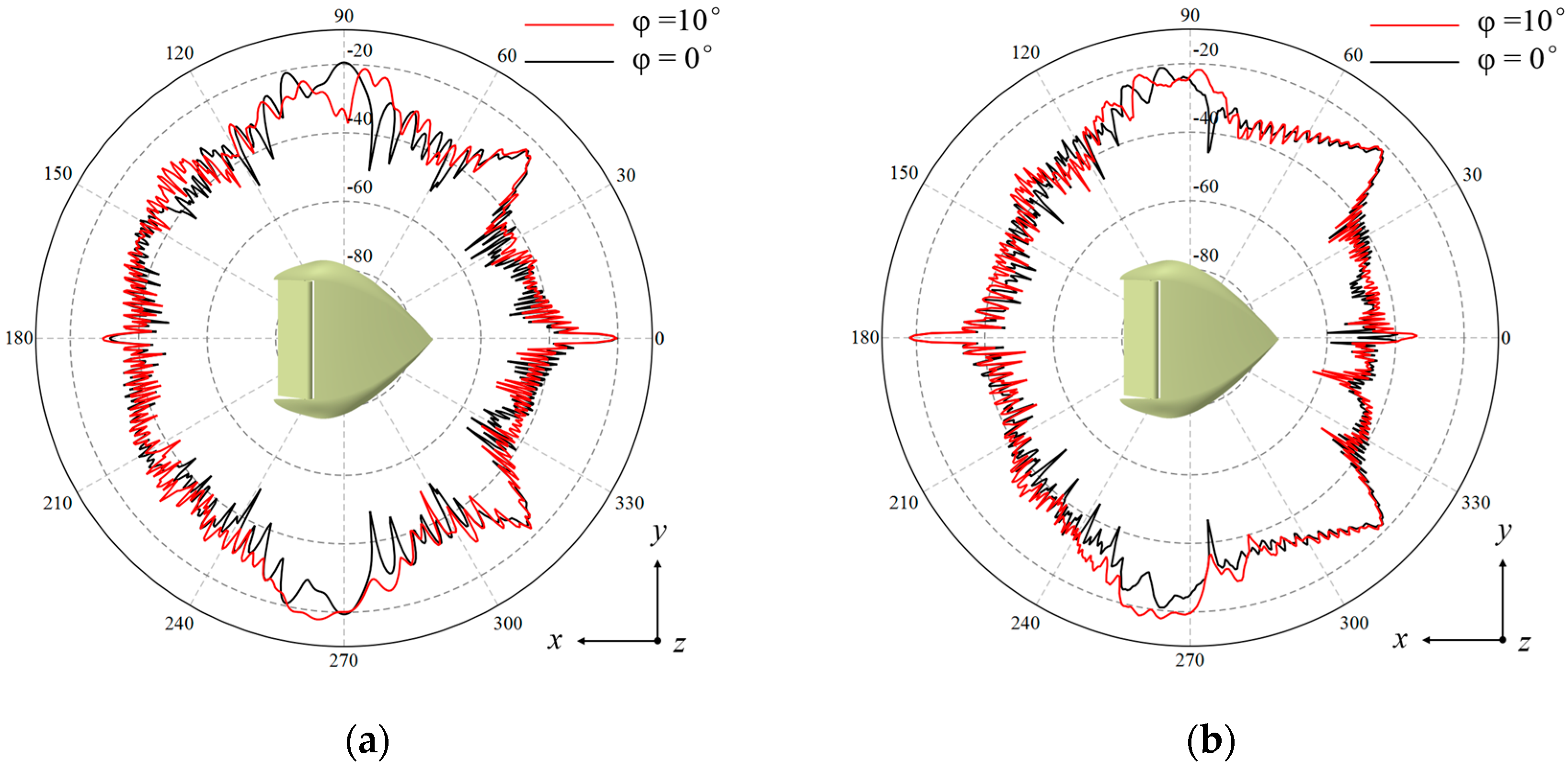 Aerospace 11 00781 g014