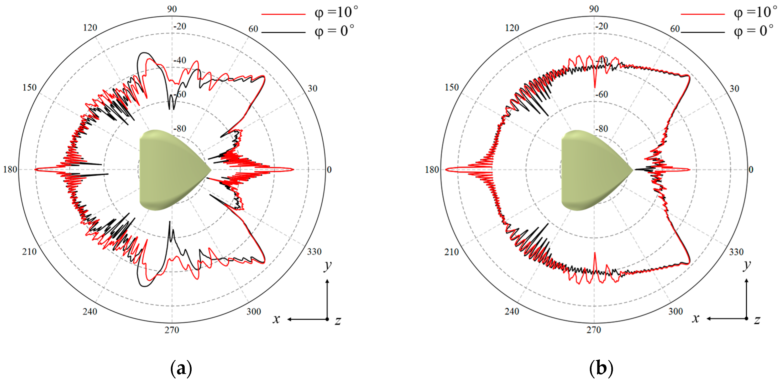 Aerospace 11 00781 g015