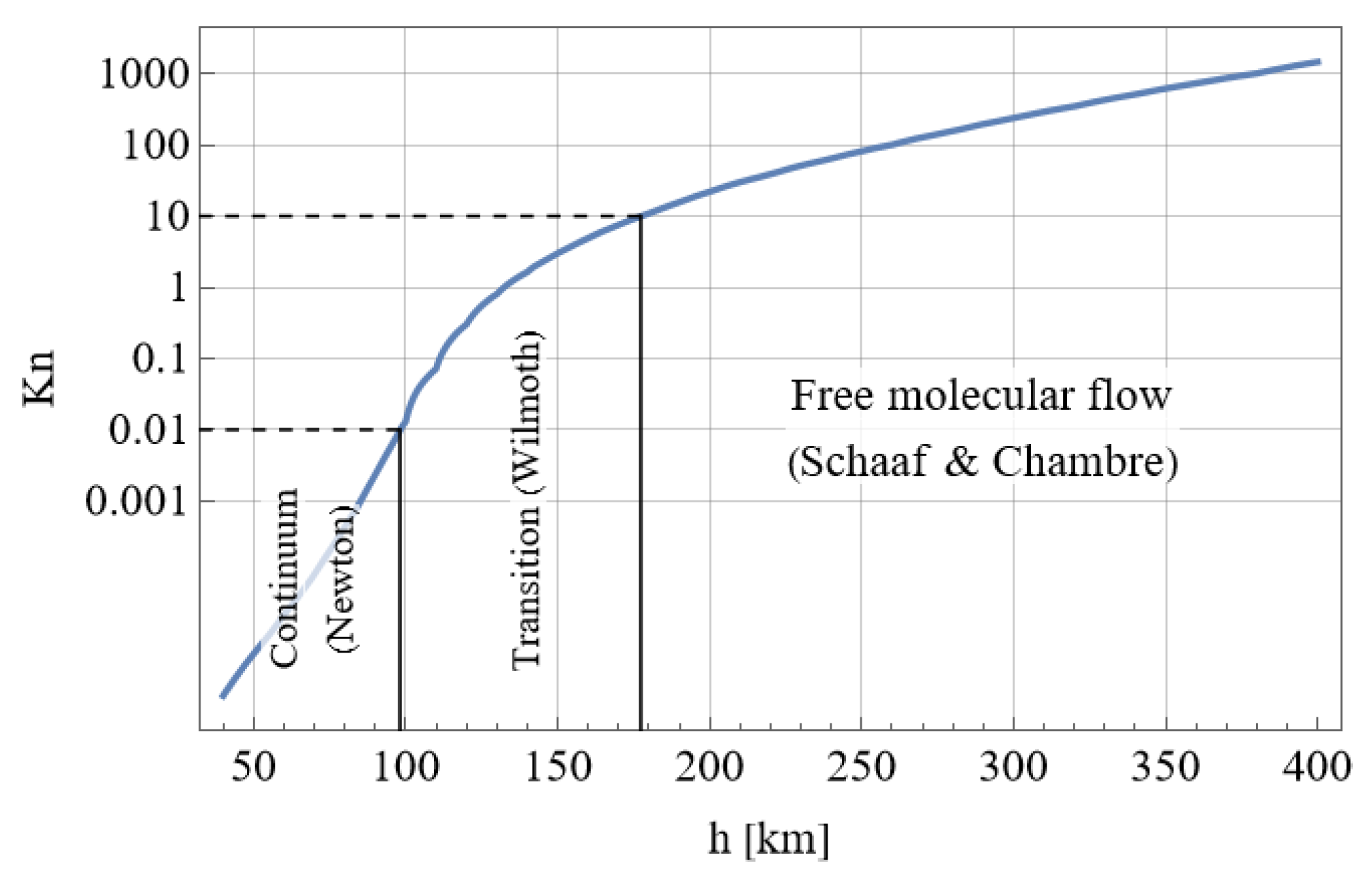 Aerospace 11 00786 g005