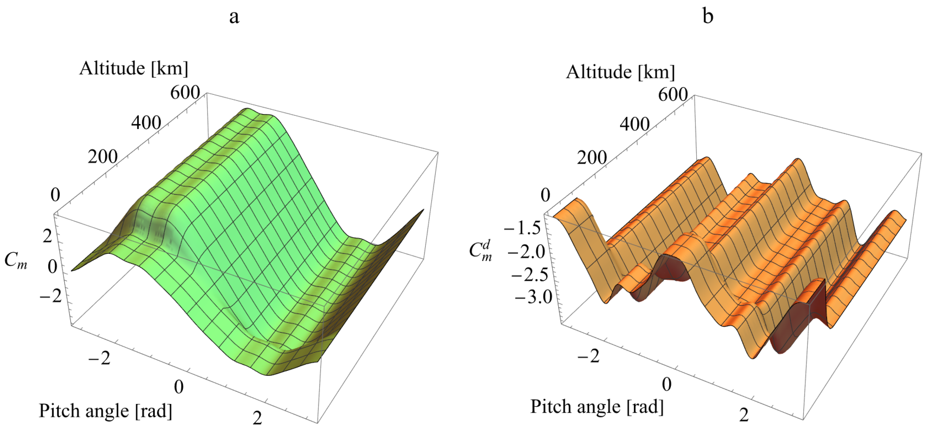 Aerospace 11 00786 g008