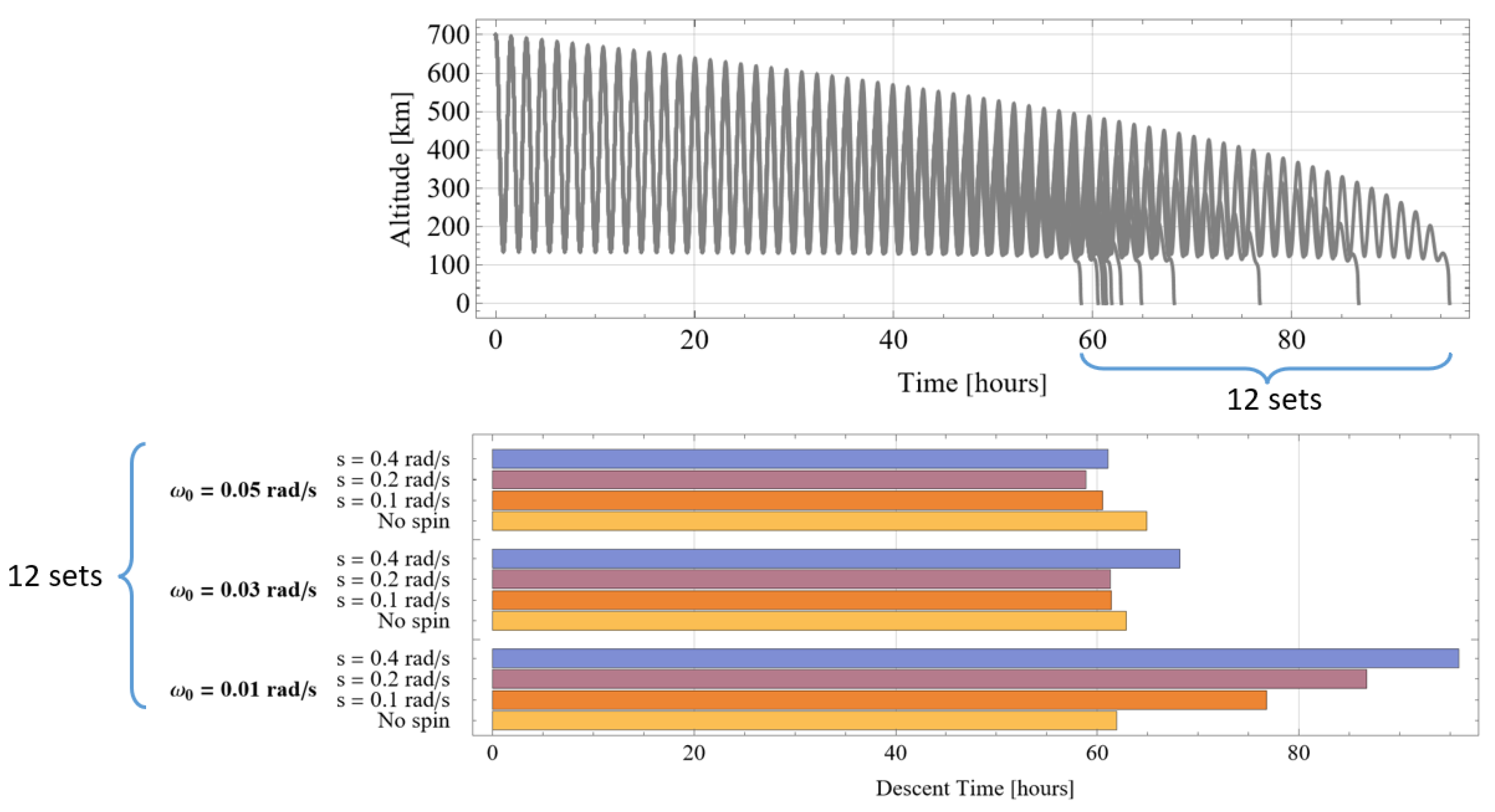 Aerospace 11 00786 g009