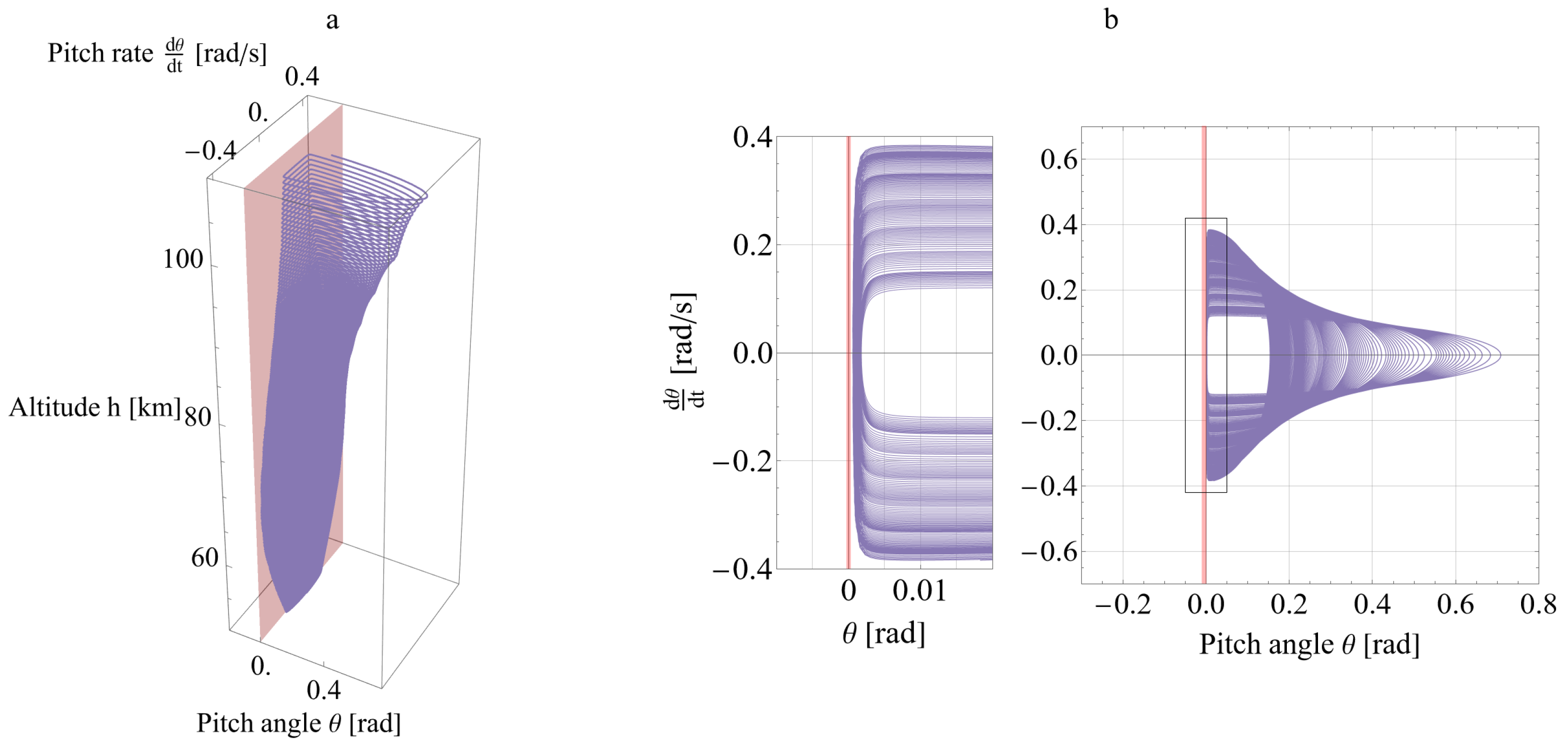 Aerospace 11 00786 g011