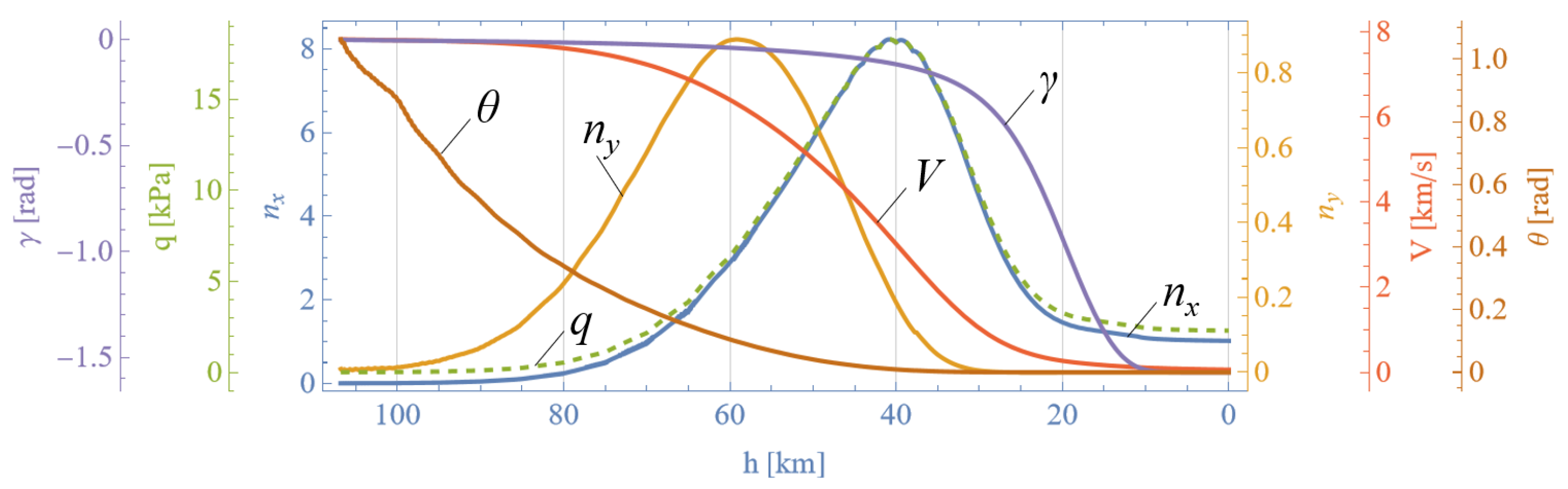 Aerospace 11 00786 g012