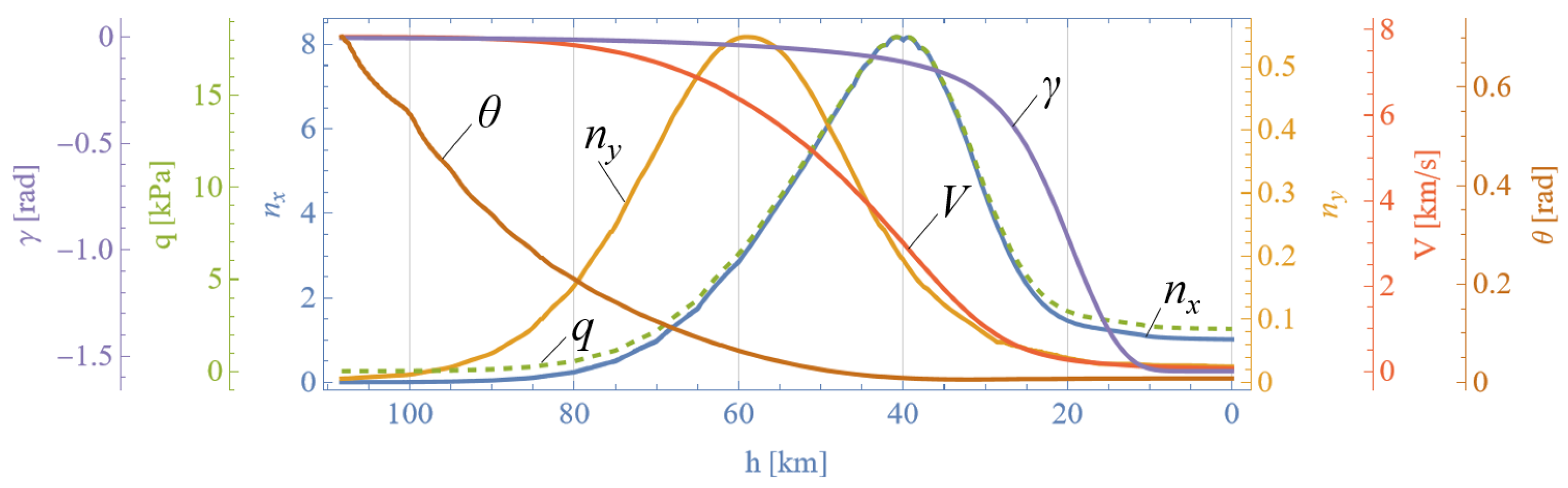 Aerospace 11 00786 g013