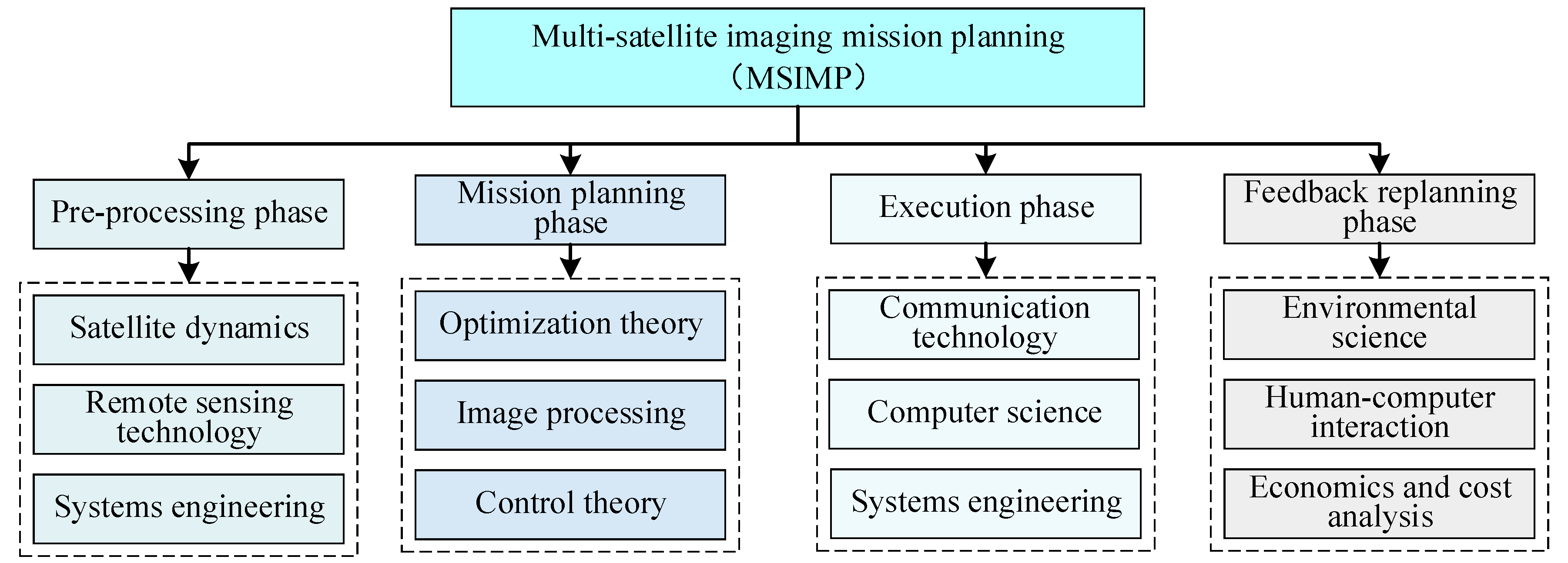 Aerospace 11 00793 g001 Aerospace 11 00793 g001