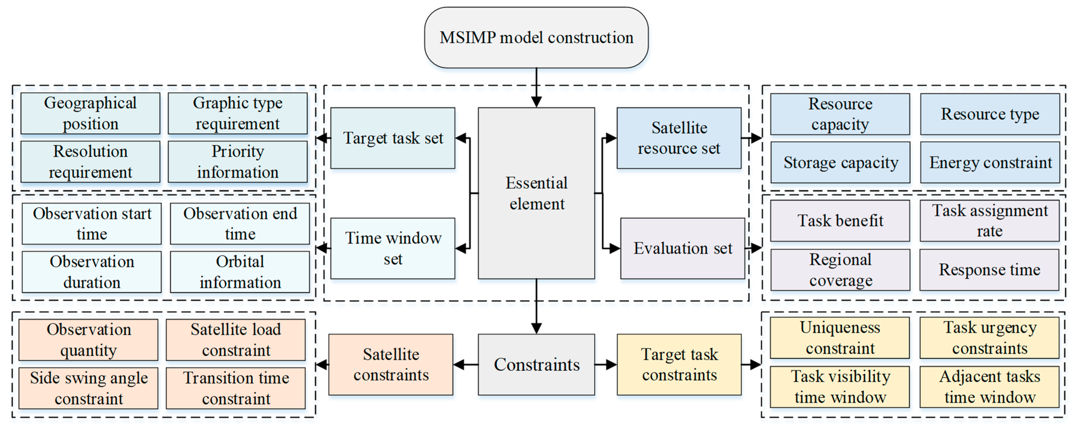 Aerospace 11 00793 g004 Aerospace 11 00793 g004