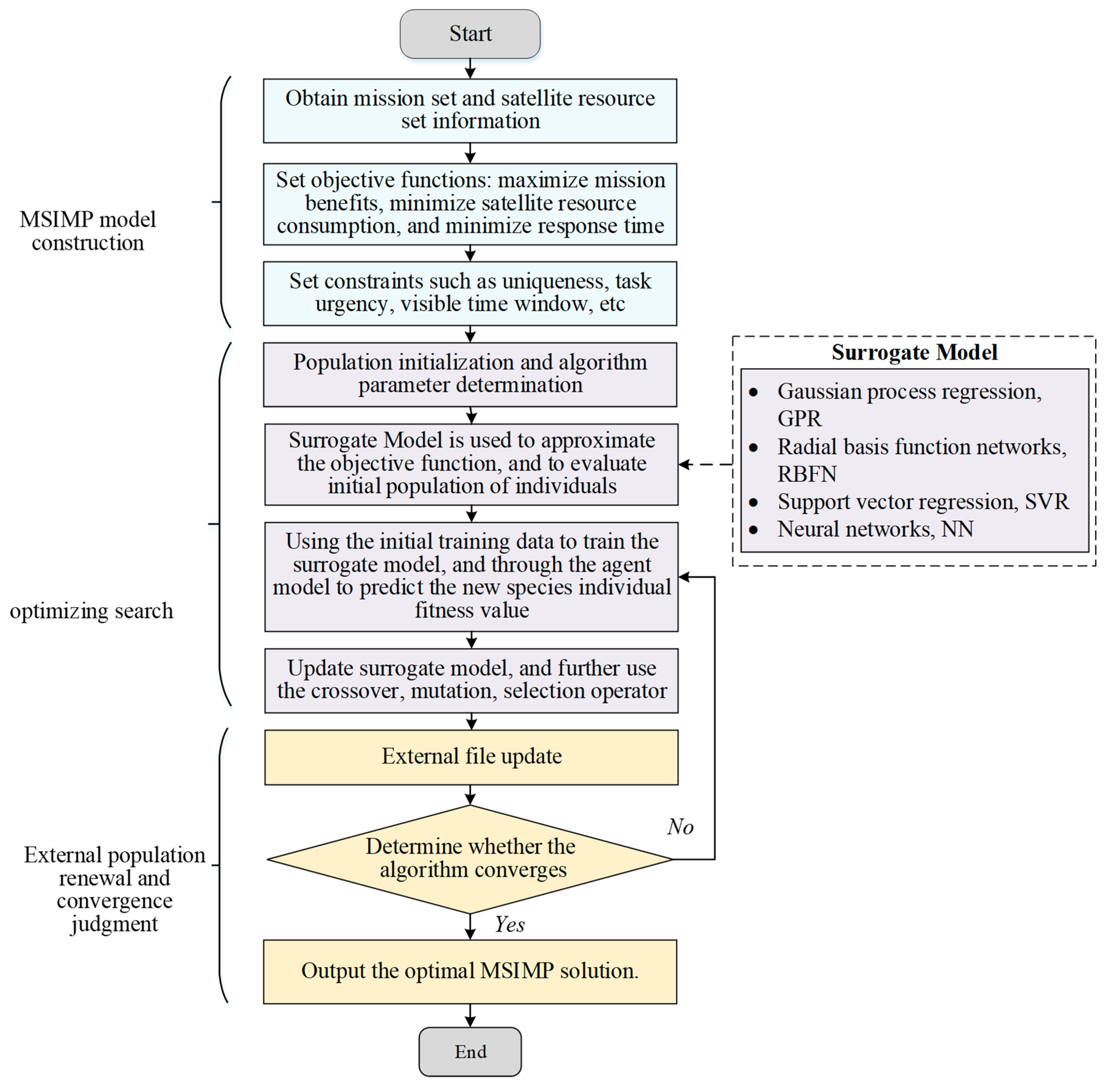 Aerospace 11 00793 g005 Aerospace 11 00793 g005