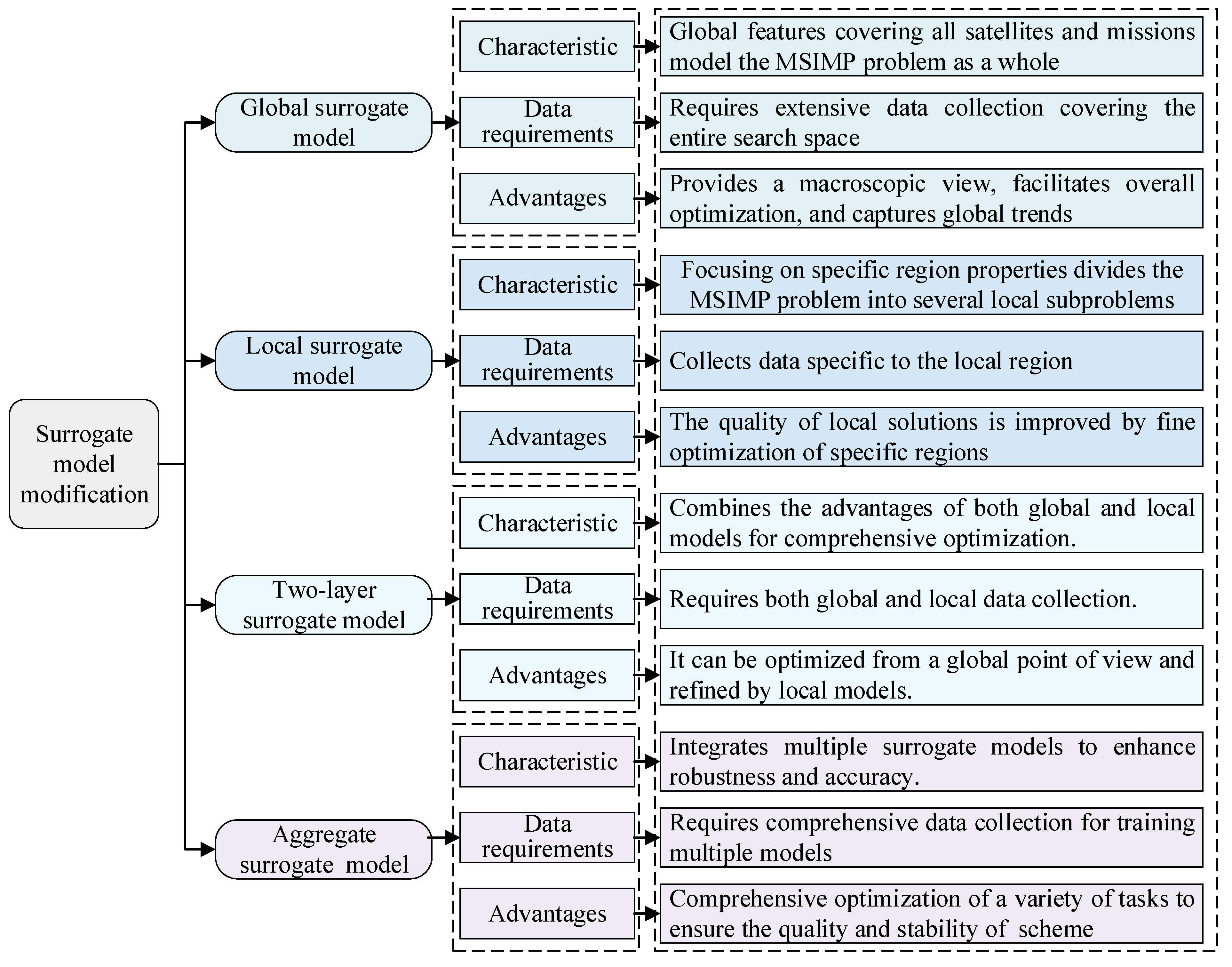 Aerospace 11 00793 g007 Aerospace 11 00793 g007