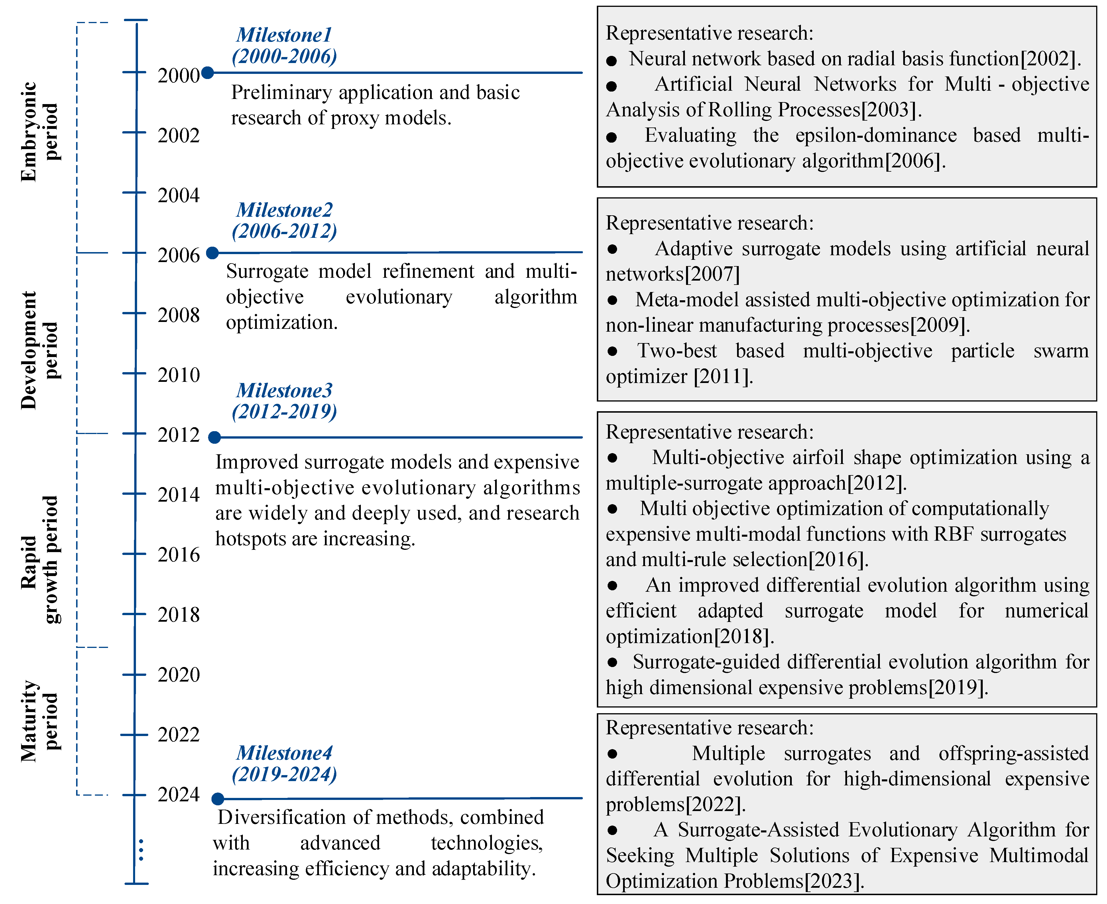 Aerospace 11 00793 g009 Aerospace 11 00793 g009