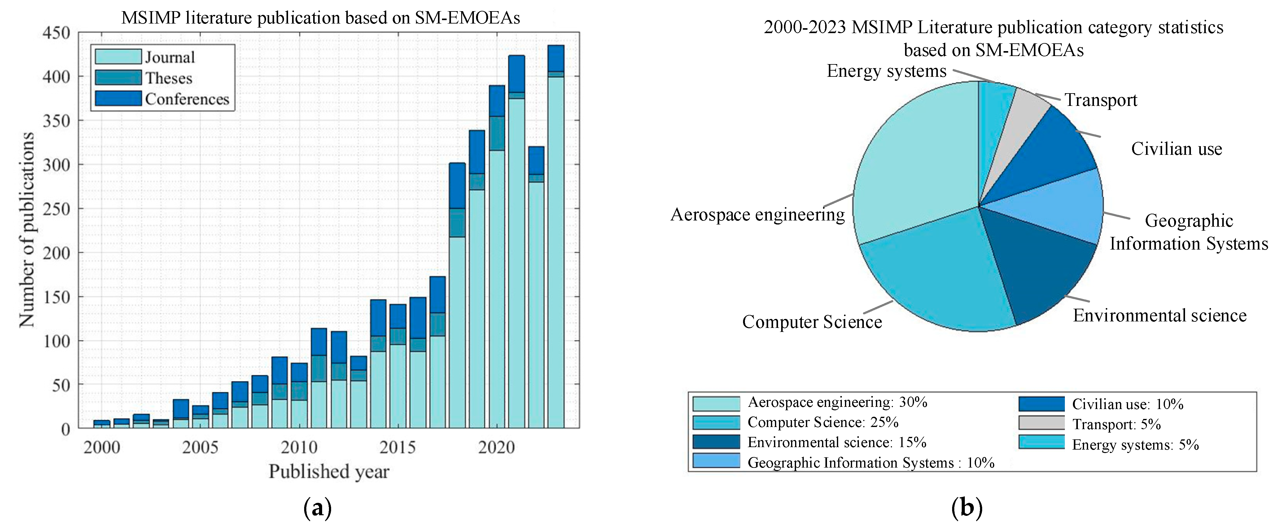 Aerospace 11 00793 g011 Aerospace 11 00793 g011