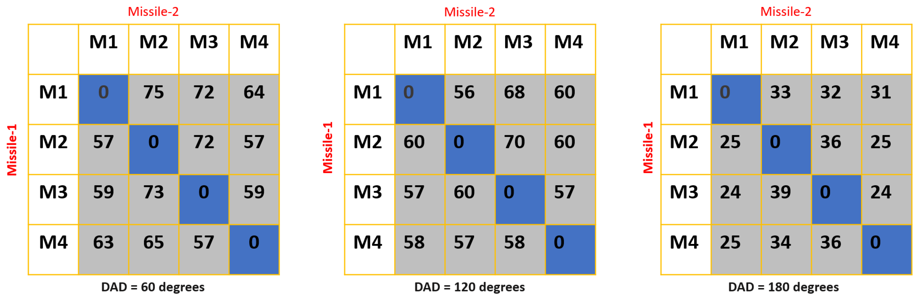 Aerospace 11 00799 g007