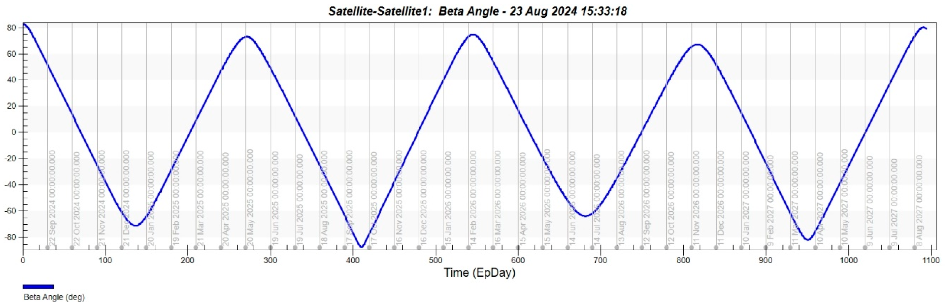 Aerospace 11 00803 g002