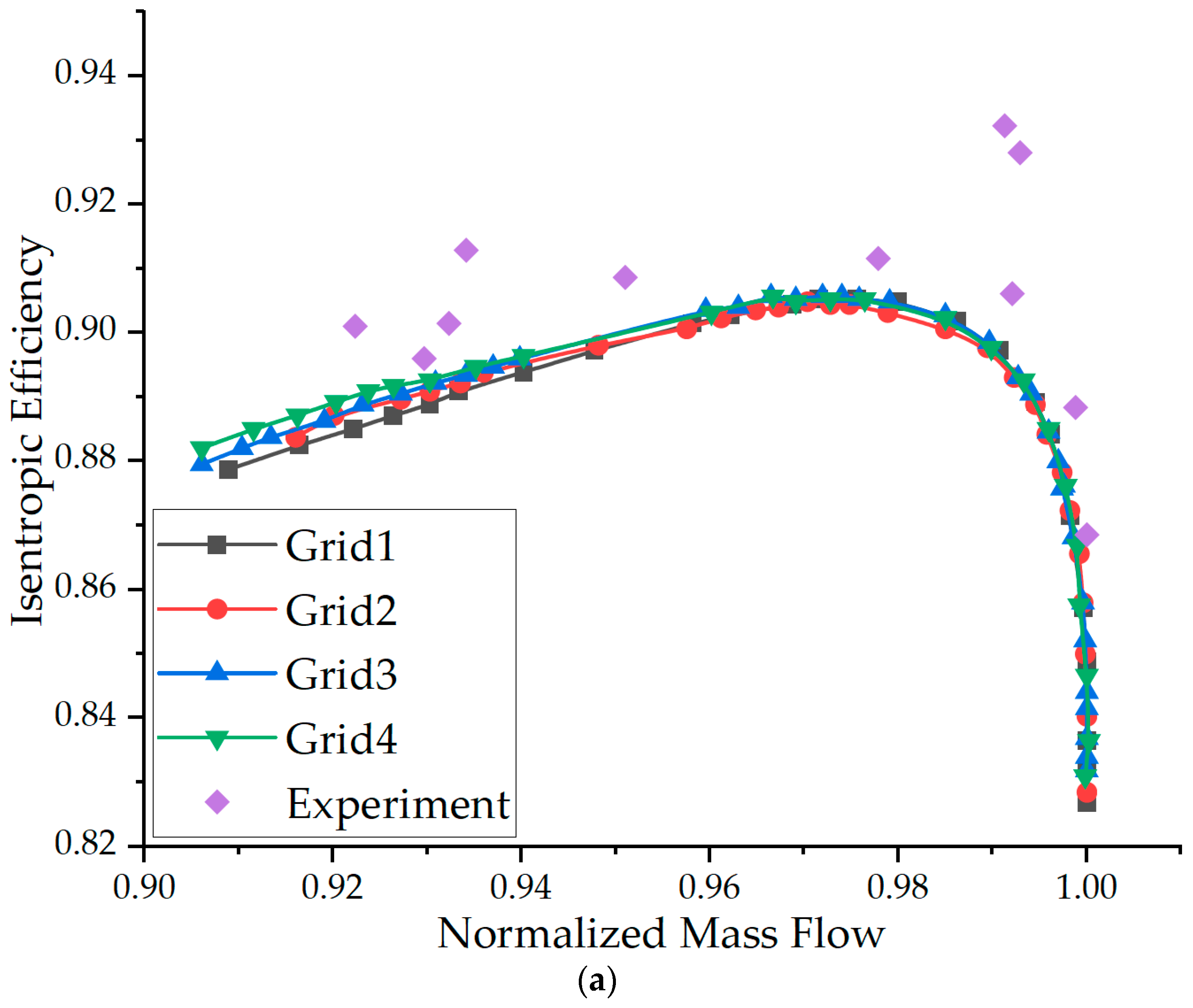 Aerospace 11 00814 g002a