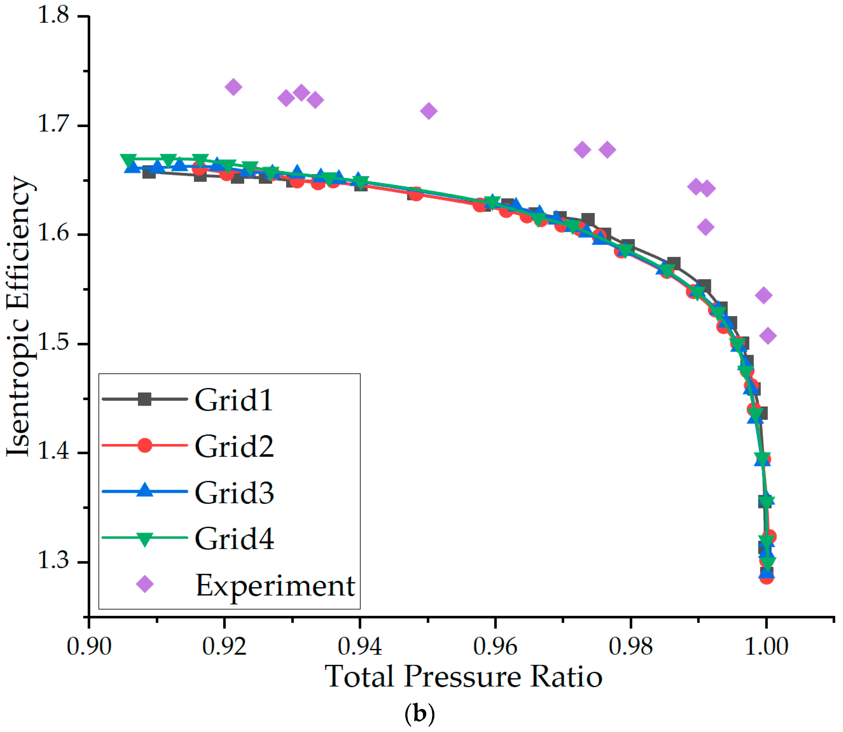 Aerospace 11 00814 g002b
