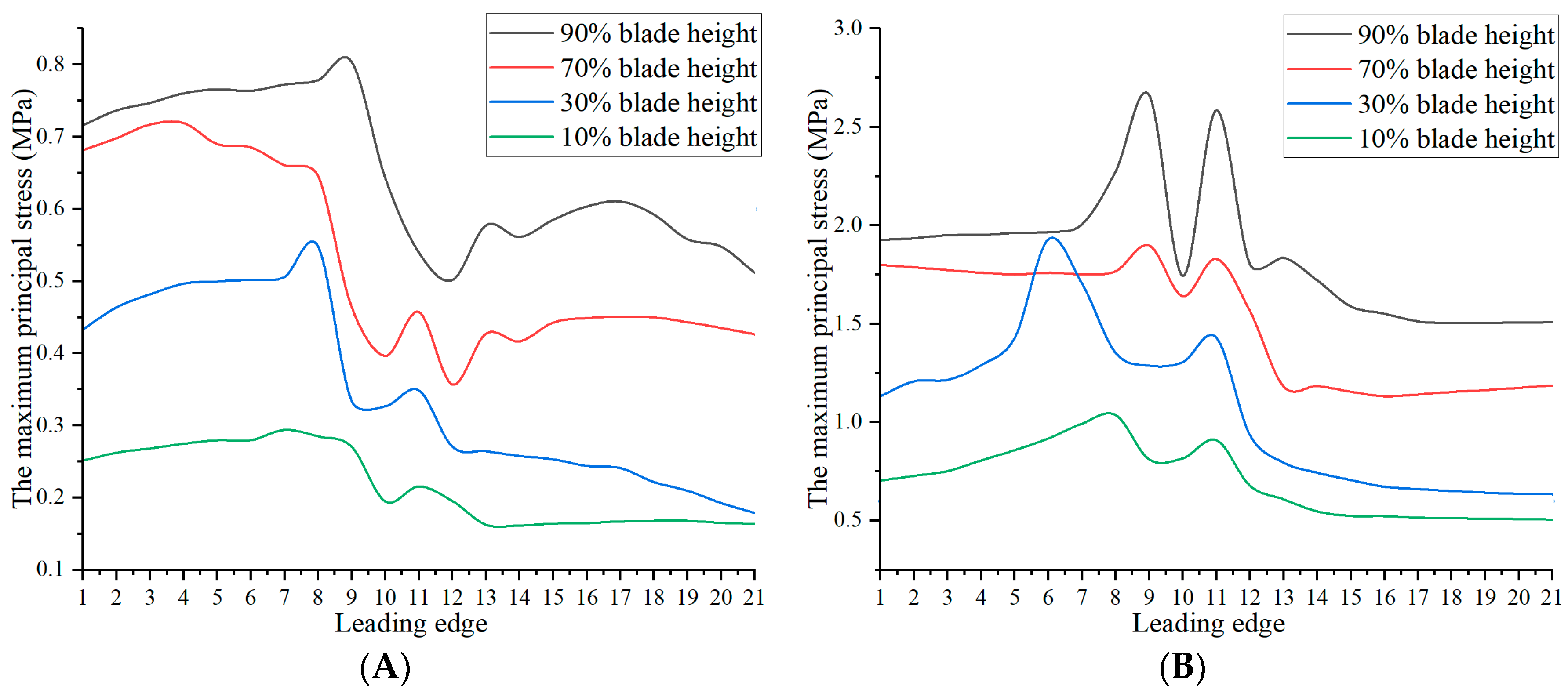 Aerospace 11 00814 g009
