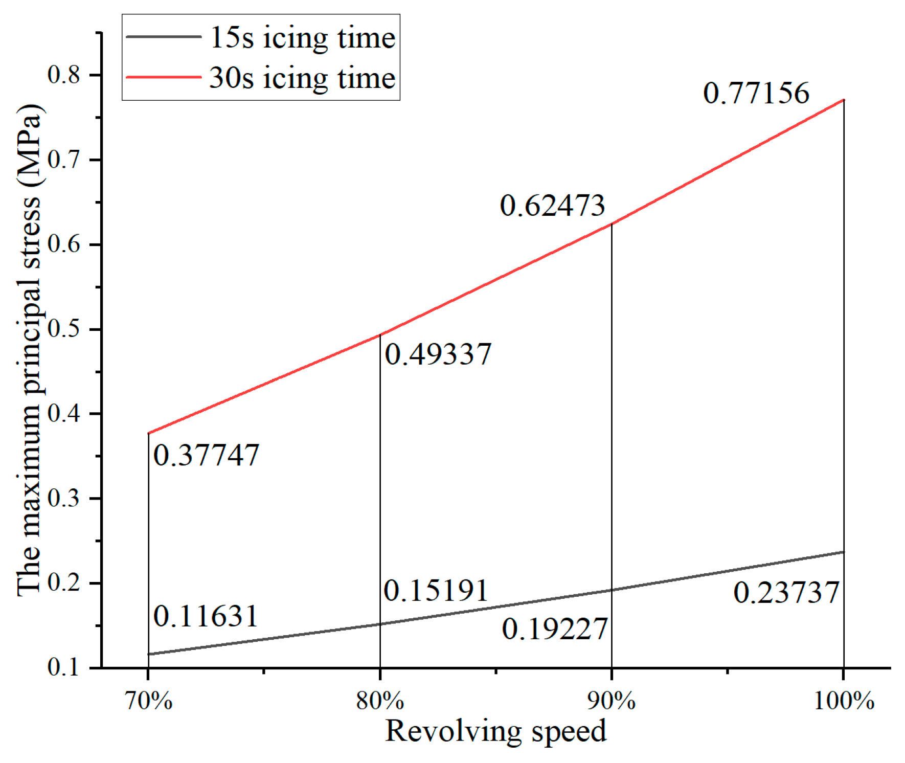 Aerospace 11 00814 g014