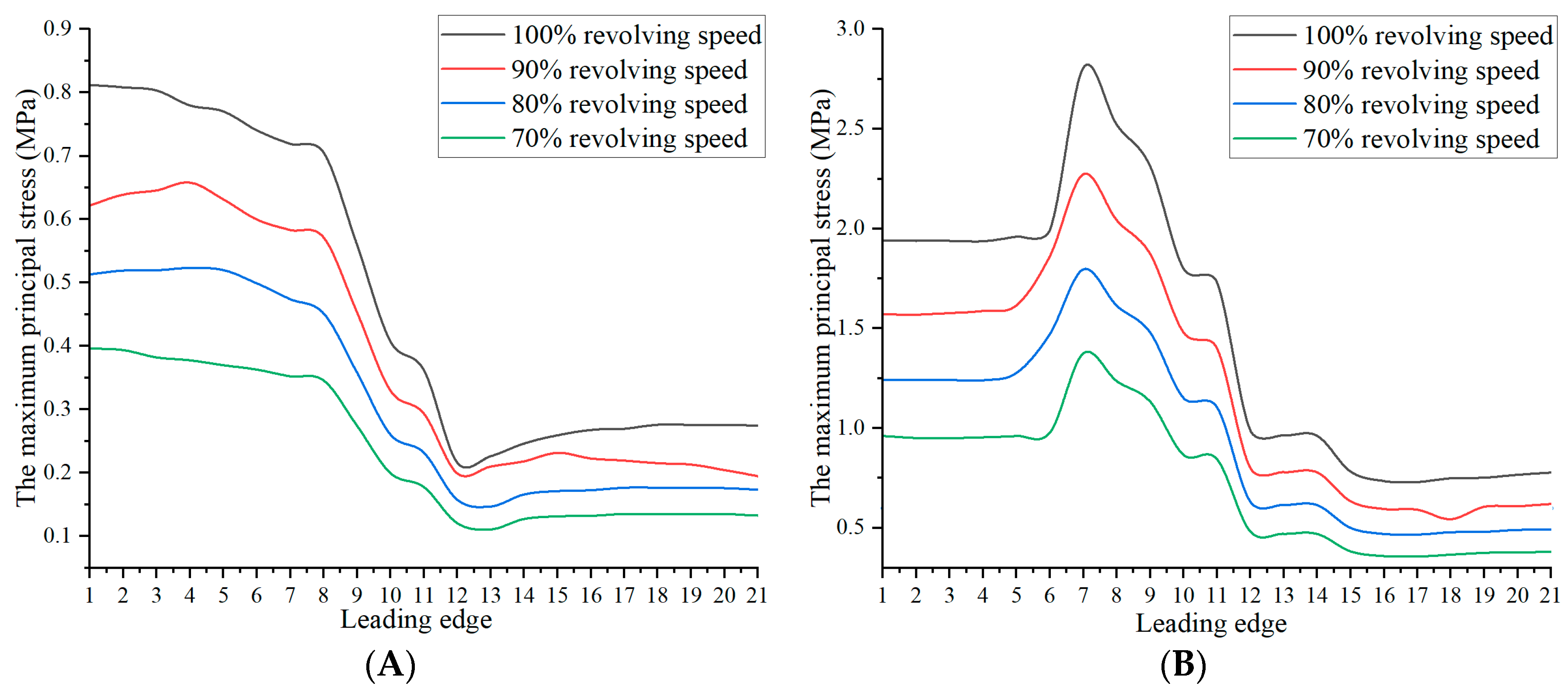 Aerospace 11 00814 g015