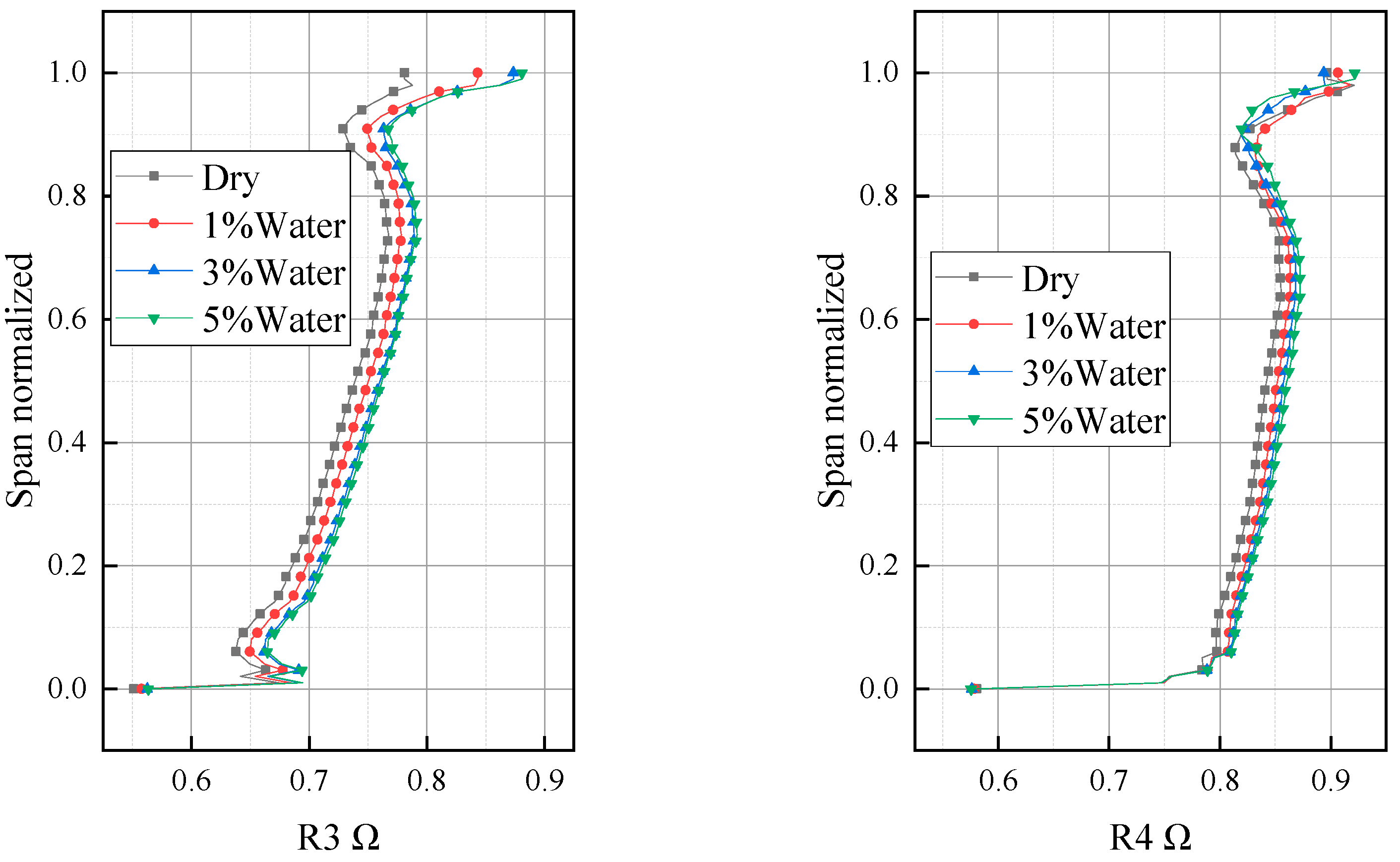 Aerospace 11 00829 g010b