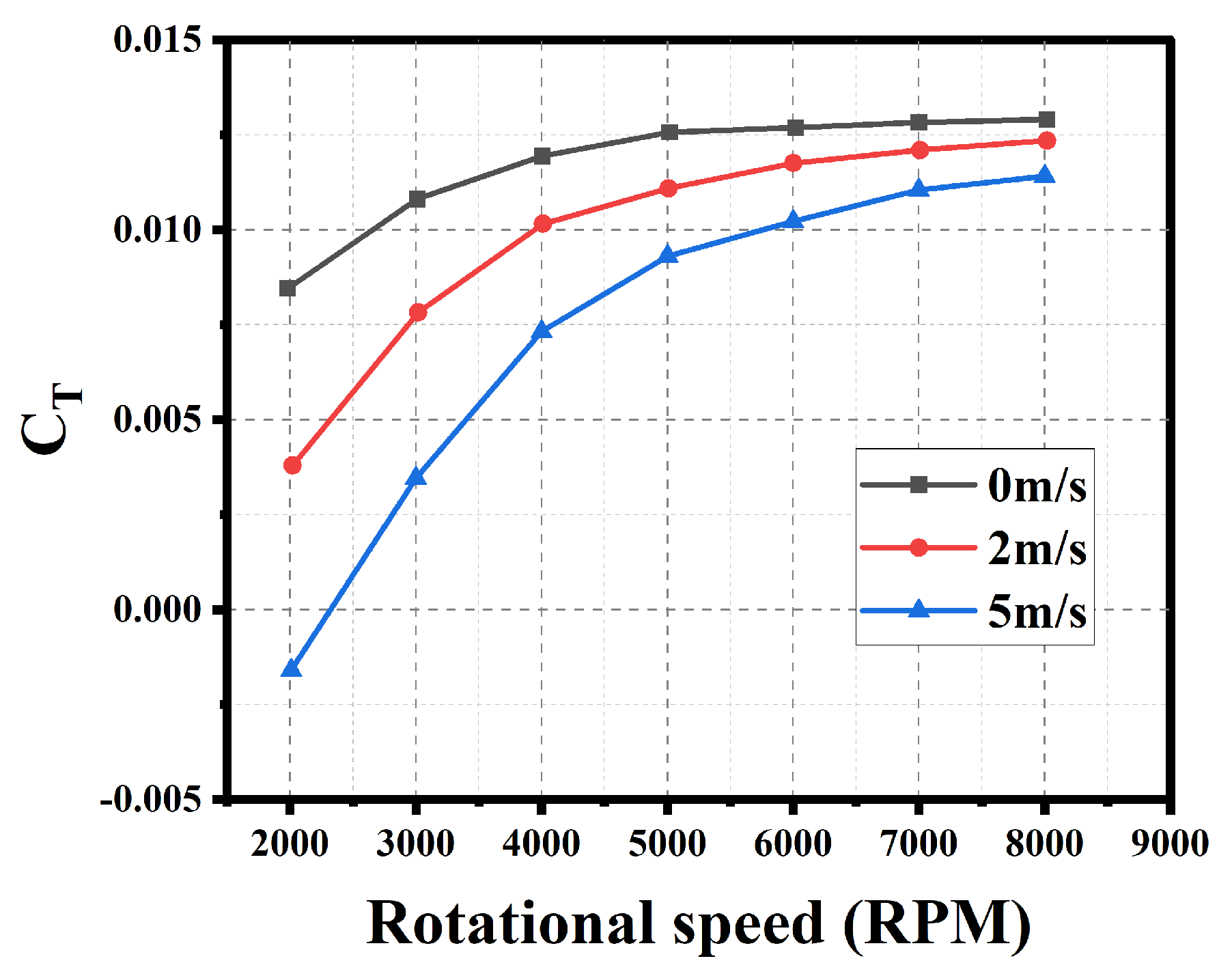 Aerospace 11 00865 g010
