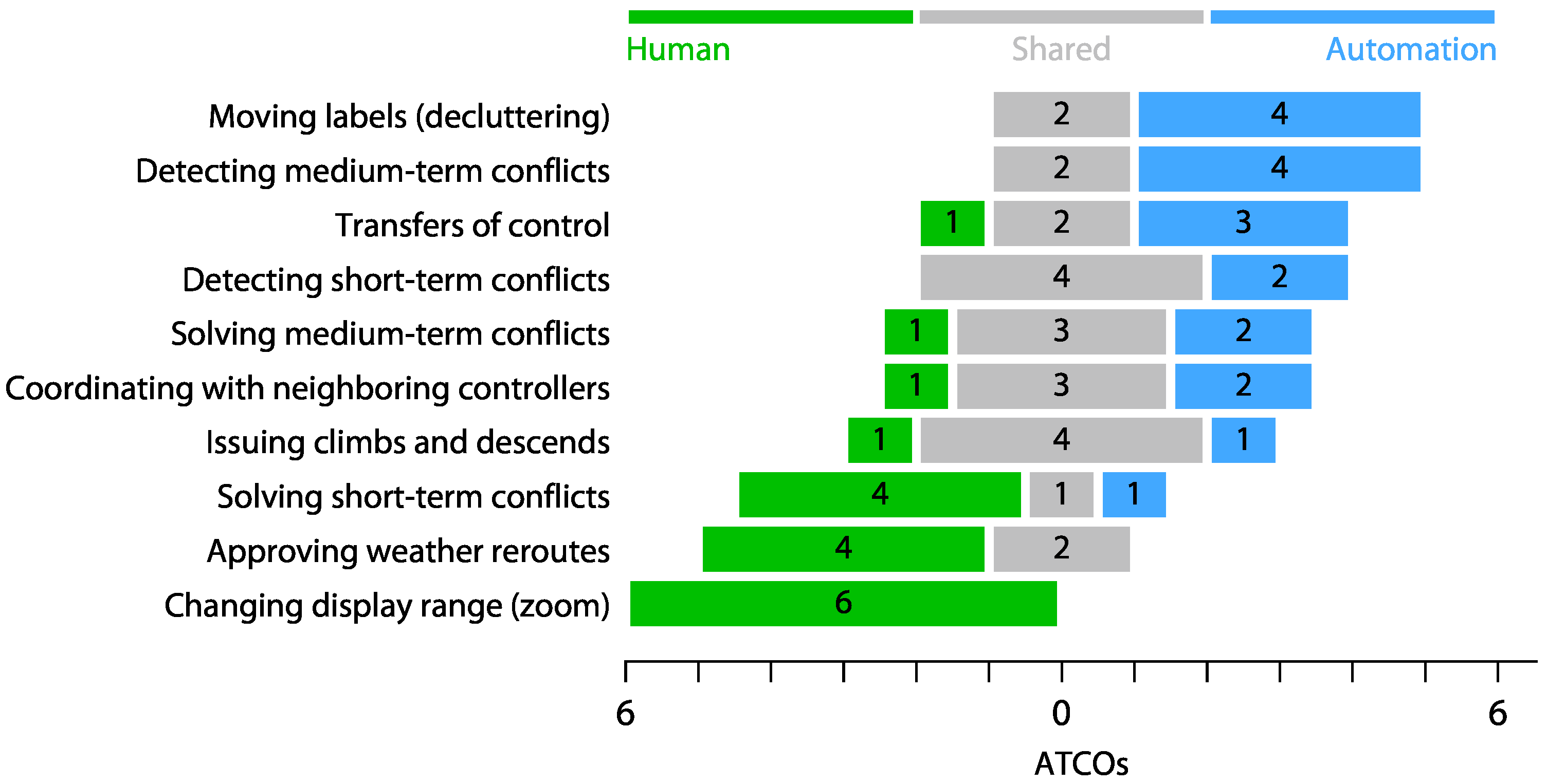Aerospace 11 00919 g013