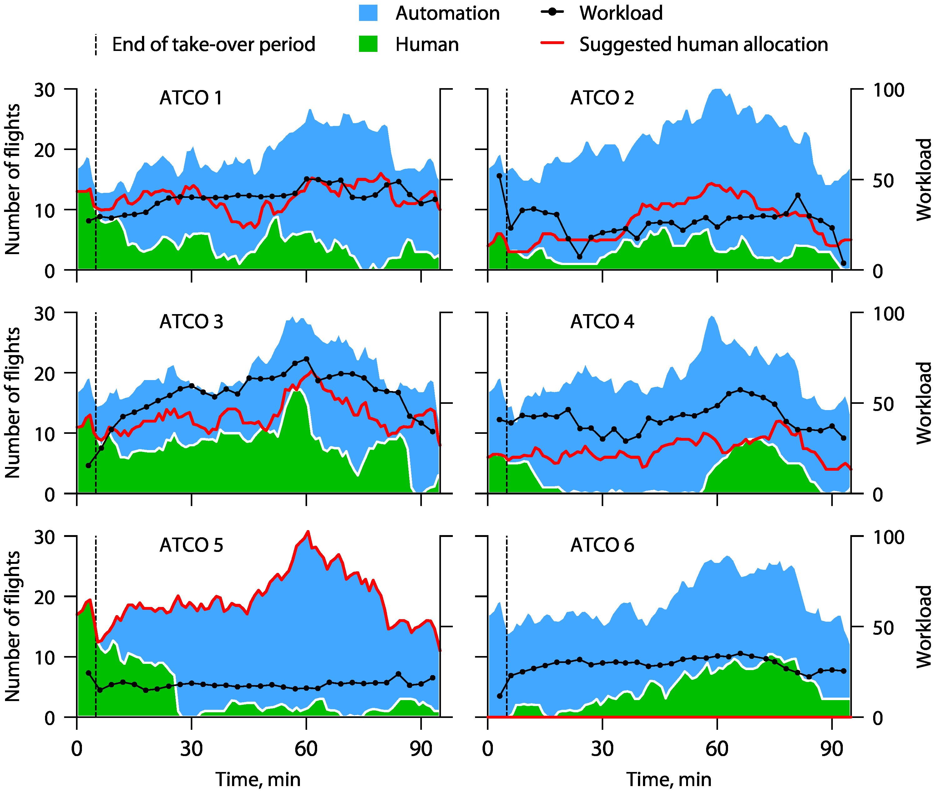Aerospace 11 00919 g015