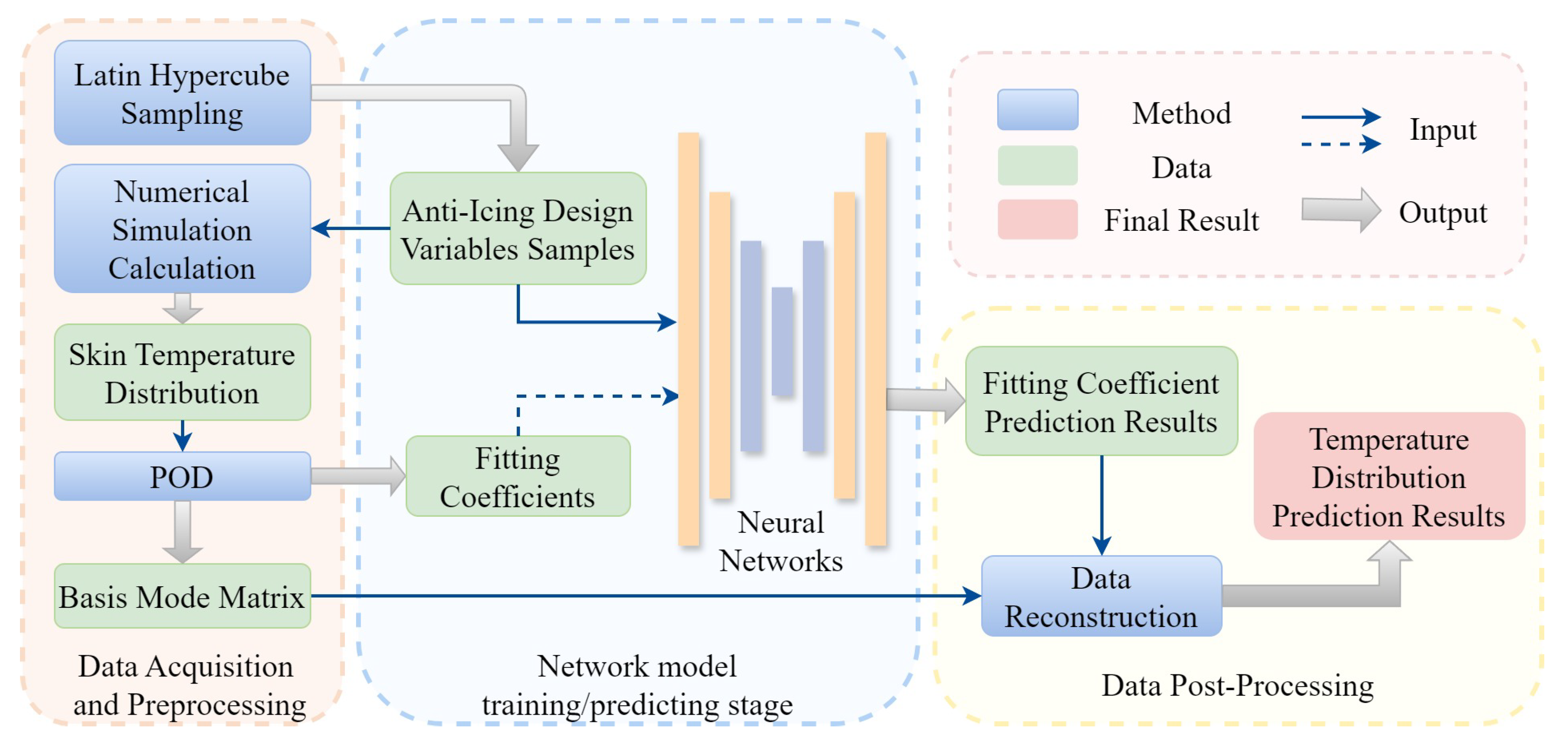 Aerospace 11 00930 g006