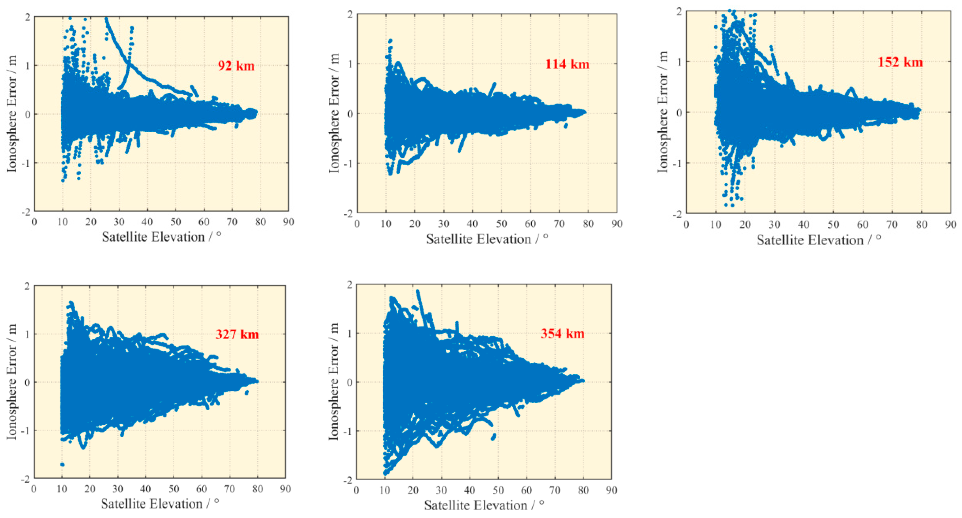 Aerospace 11 00970 g006