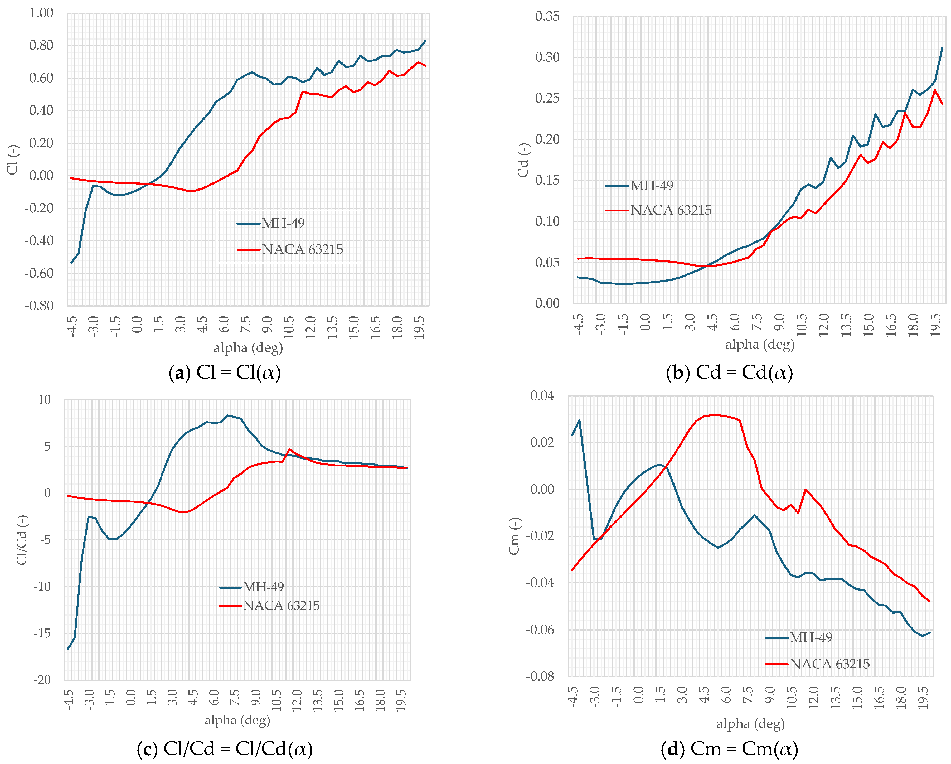 Aerospace 11 00977 g003