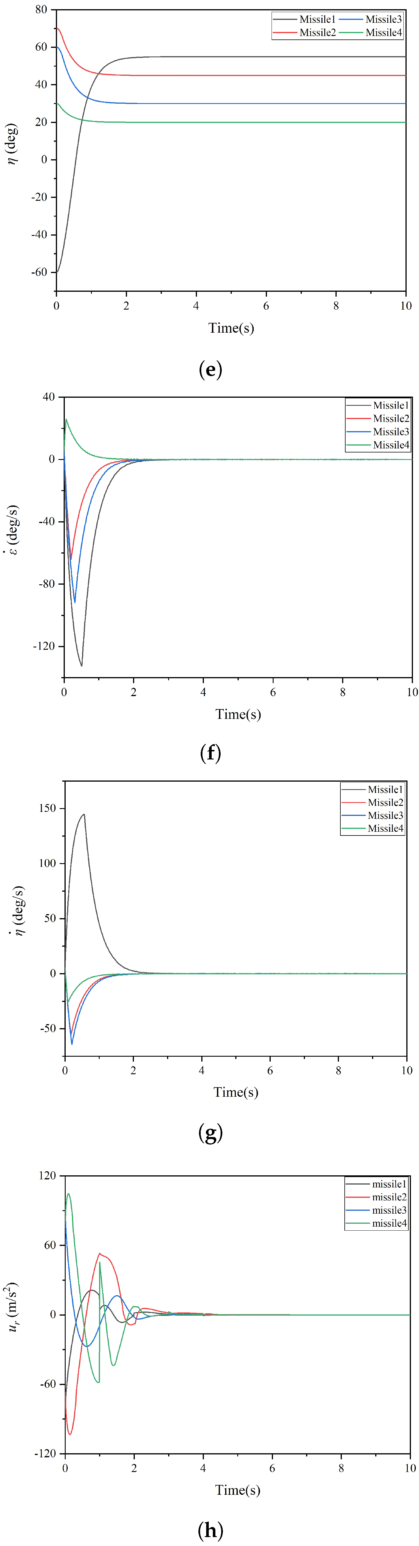 Aerospace 11 00999 g004b