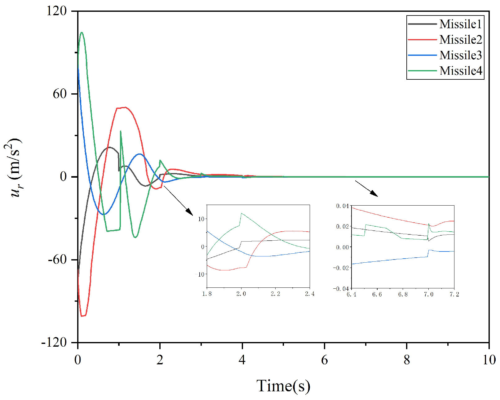 Aerospace 11 00999 g008