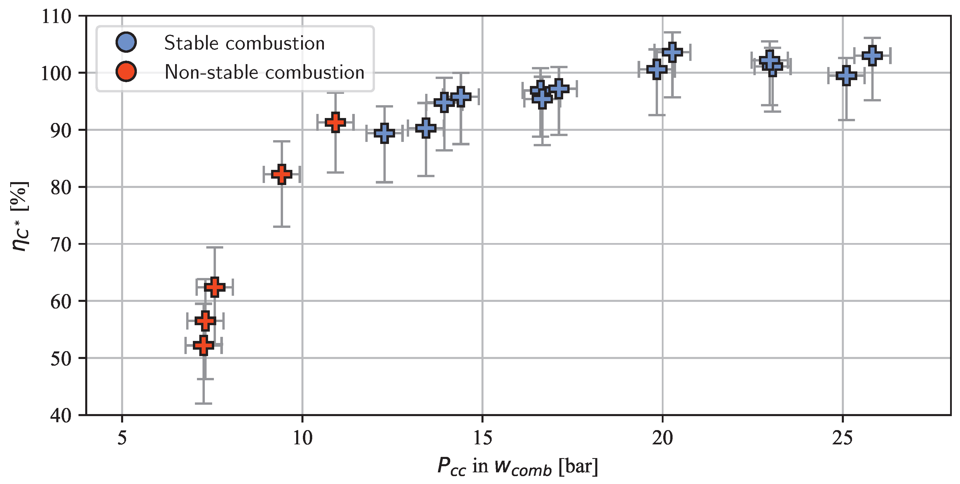 Aerospace 11 01001 g008