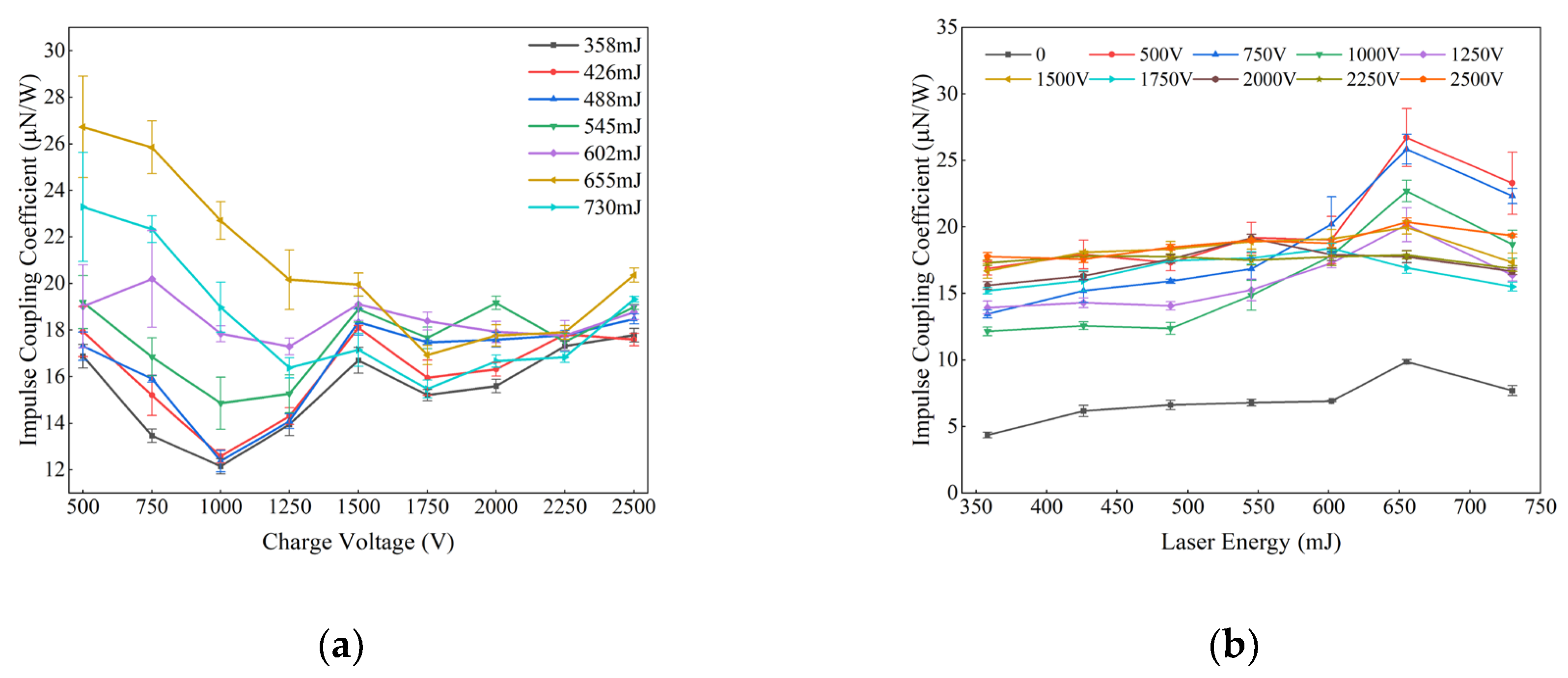 Aerospace 11 01013 g008