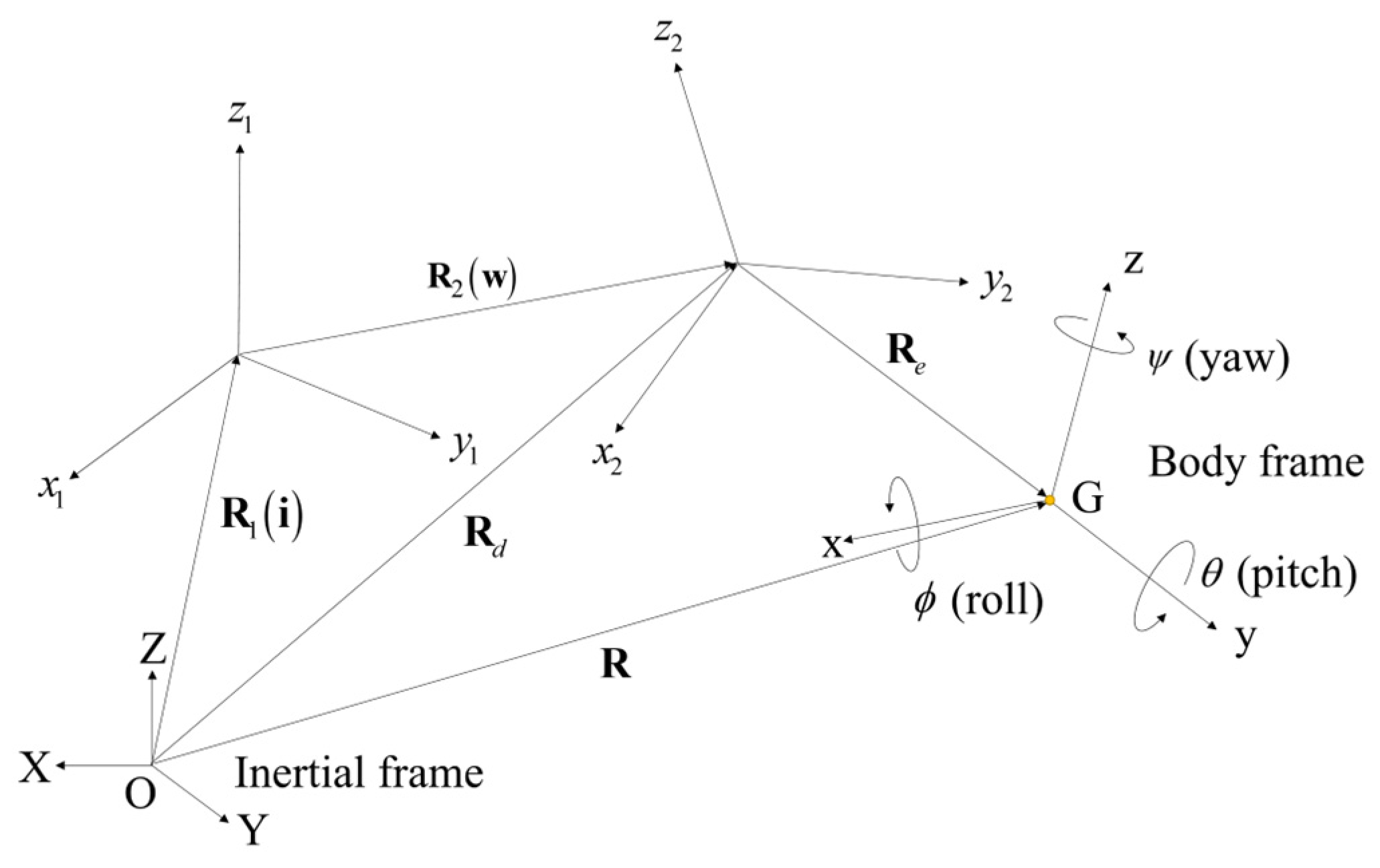 Aerospace 12 00093 g002