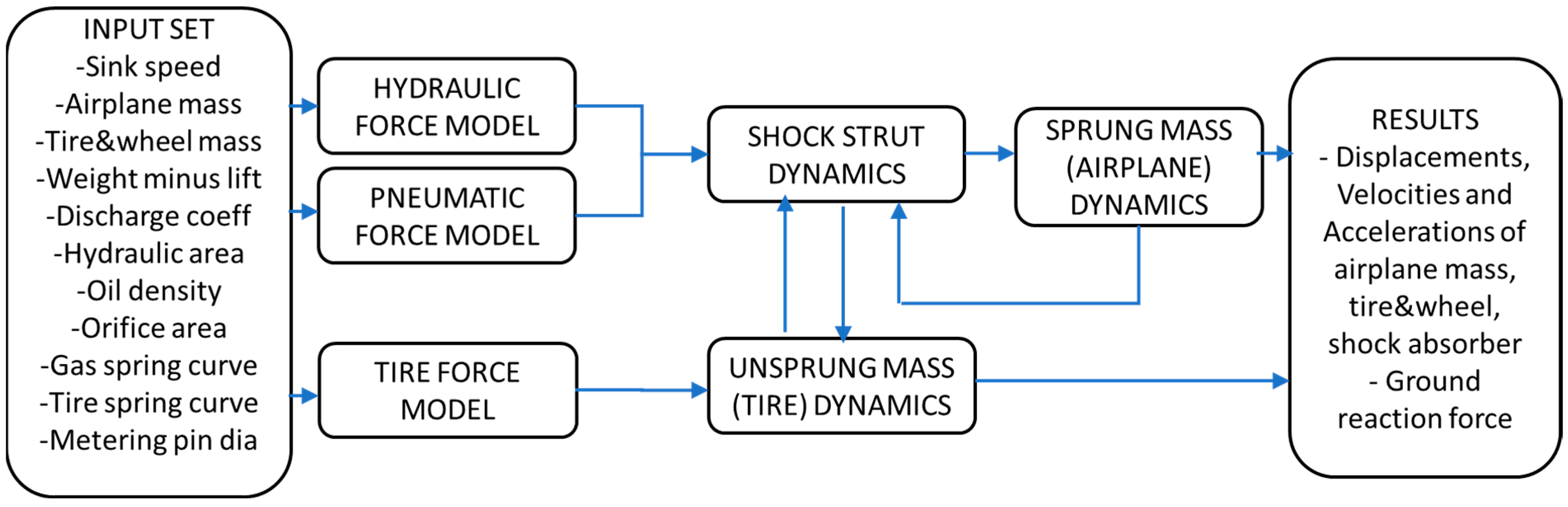 Aerospace 12 00127 g004