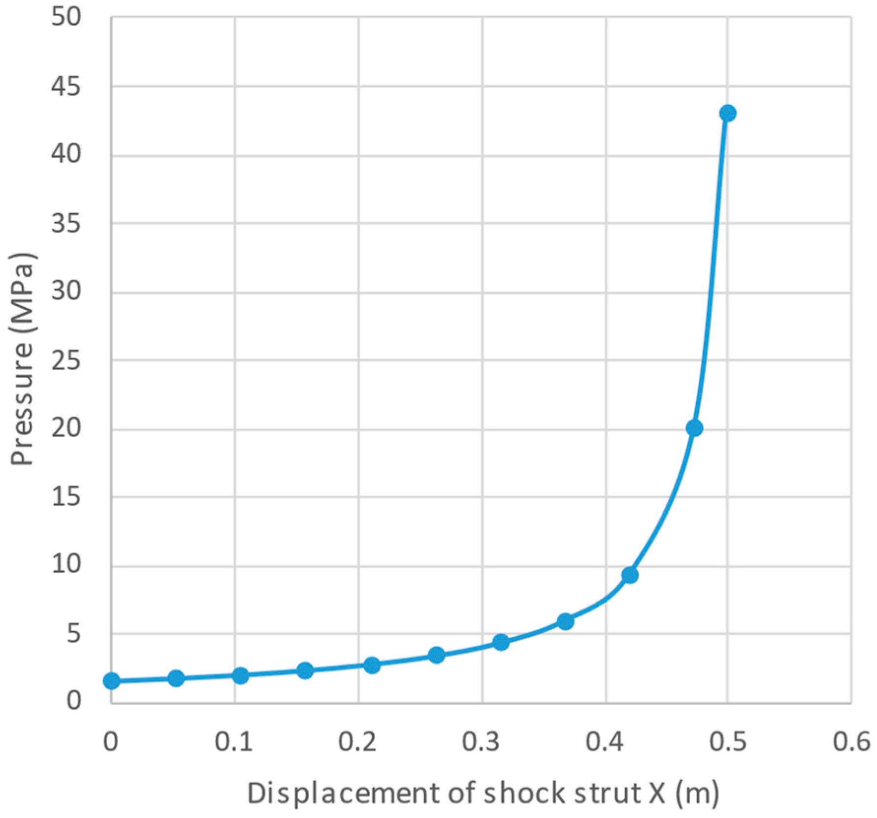 Aerospace 12 00127 g007