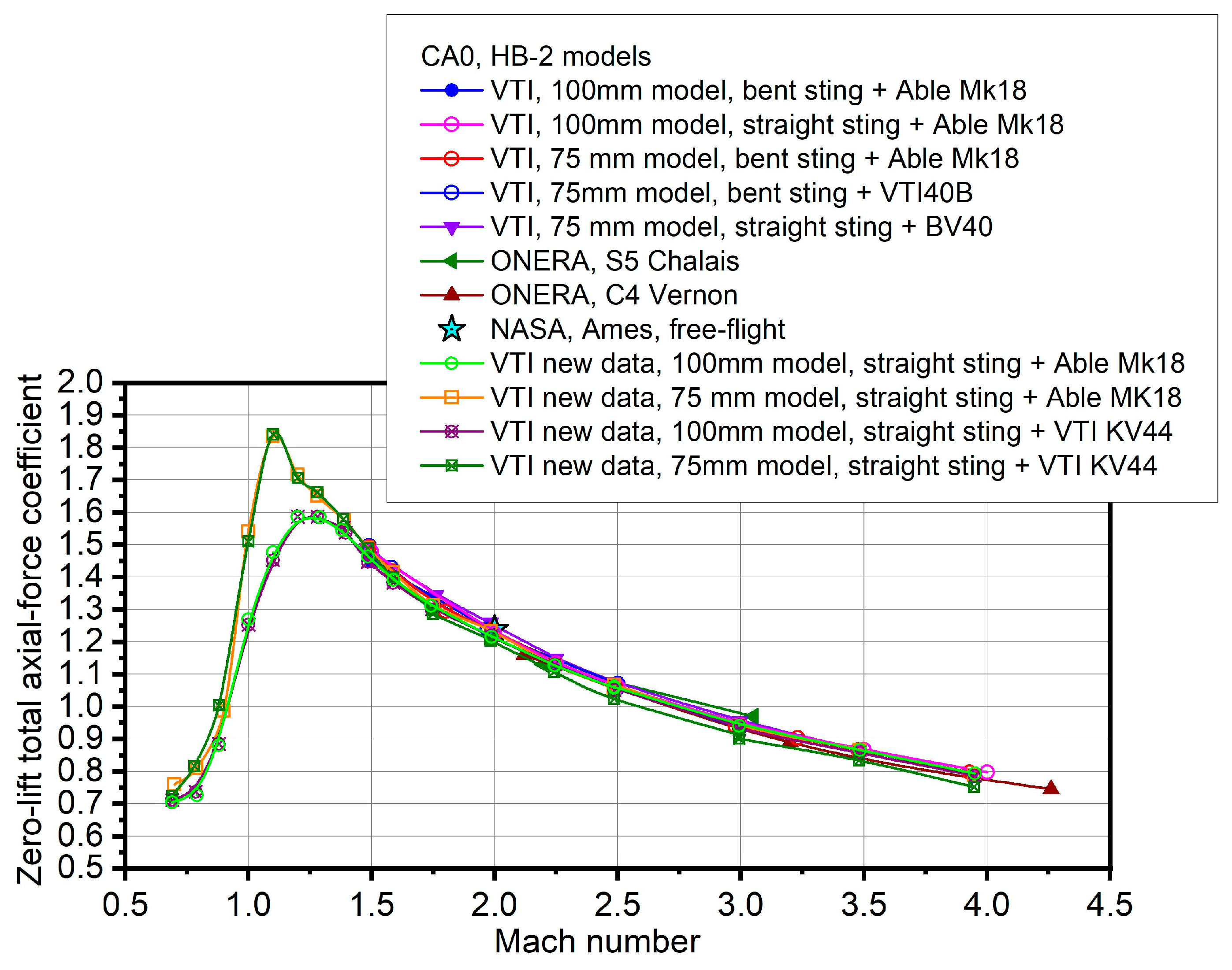 Aerospace 12 00131 g008