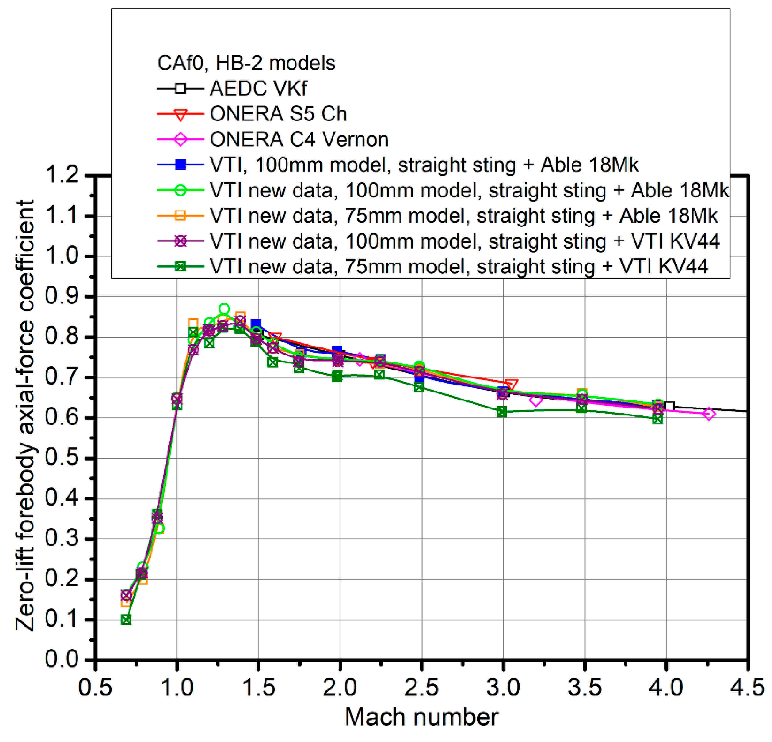 Aerospace 12 00131 g010