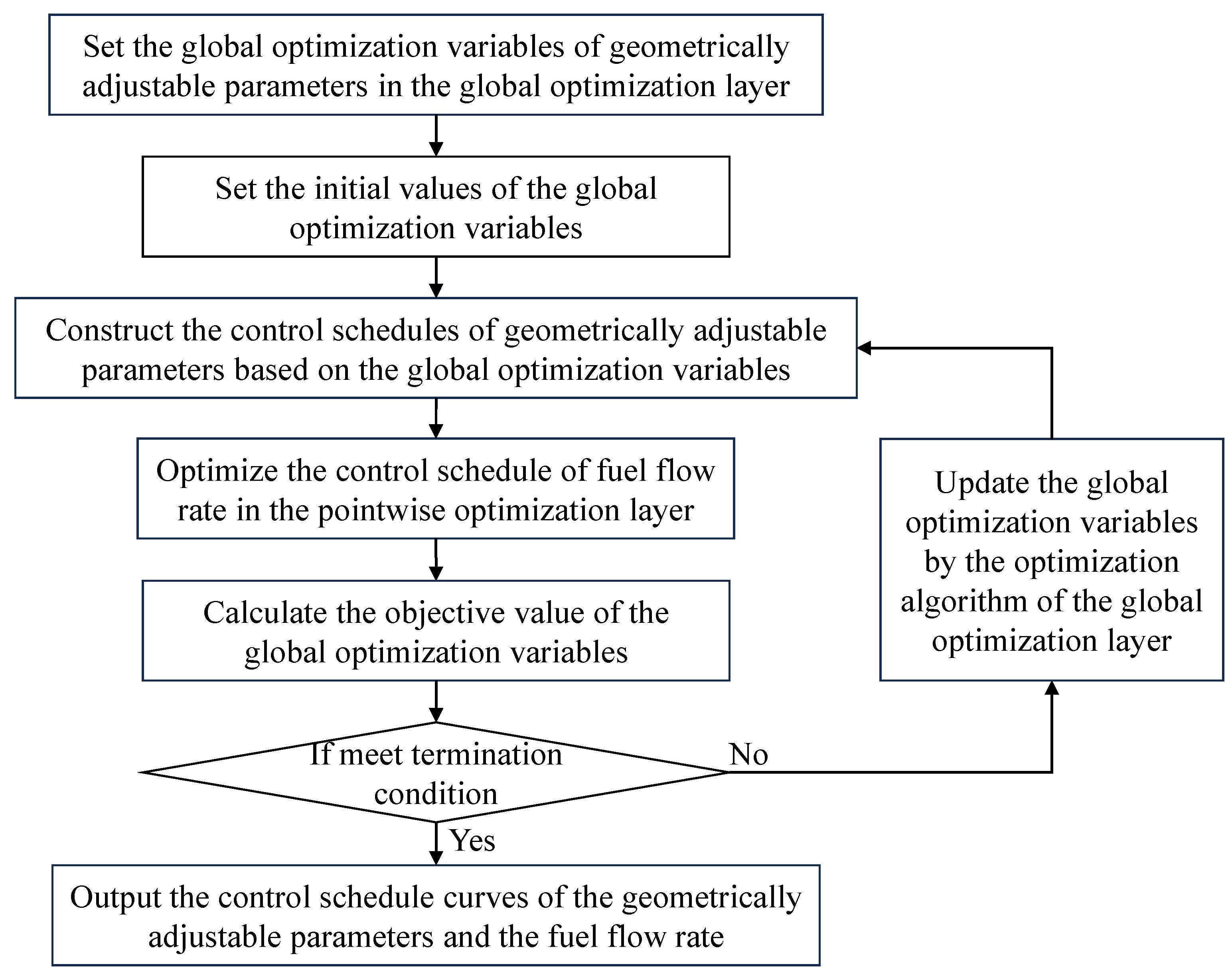 Aerospace 12 00144 g002