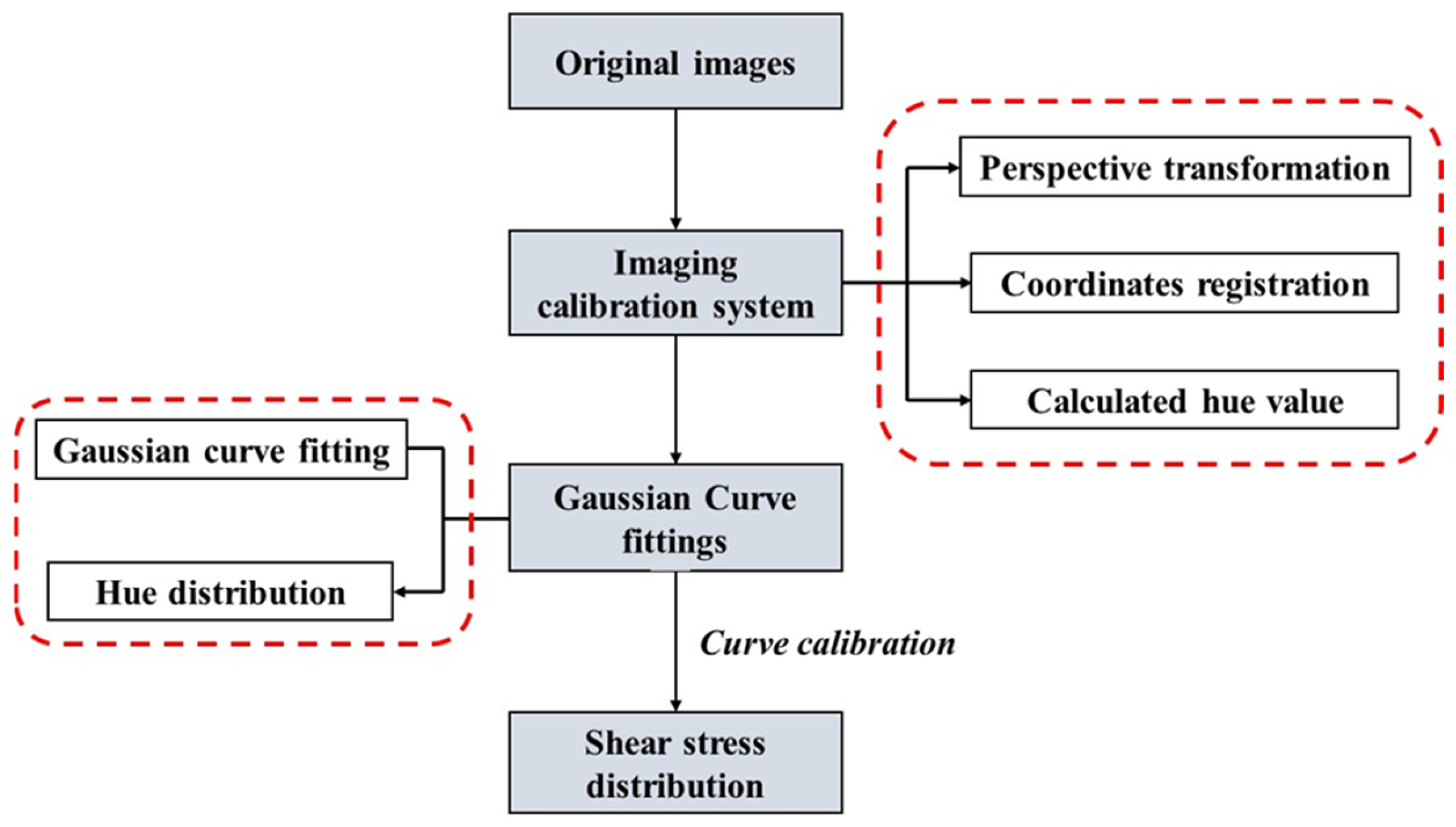 Aerospace 12 00179 g004