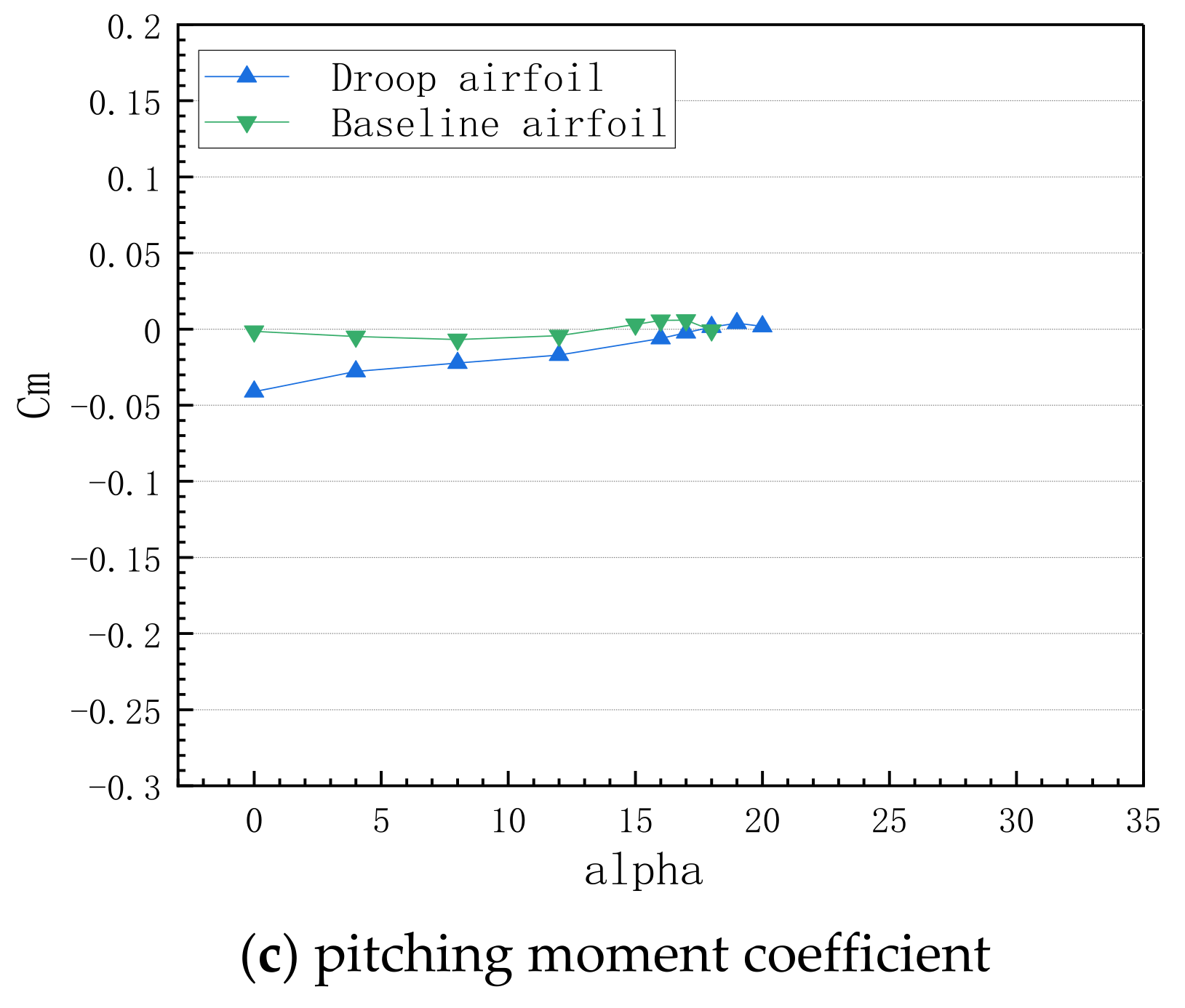 Aerospace 12 00198 g010b