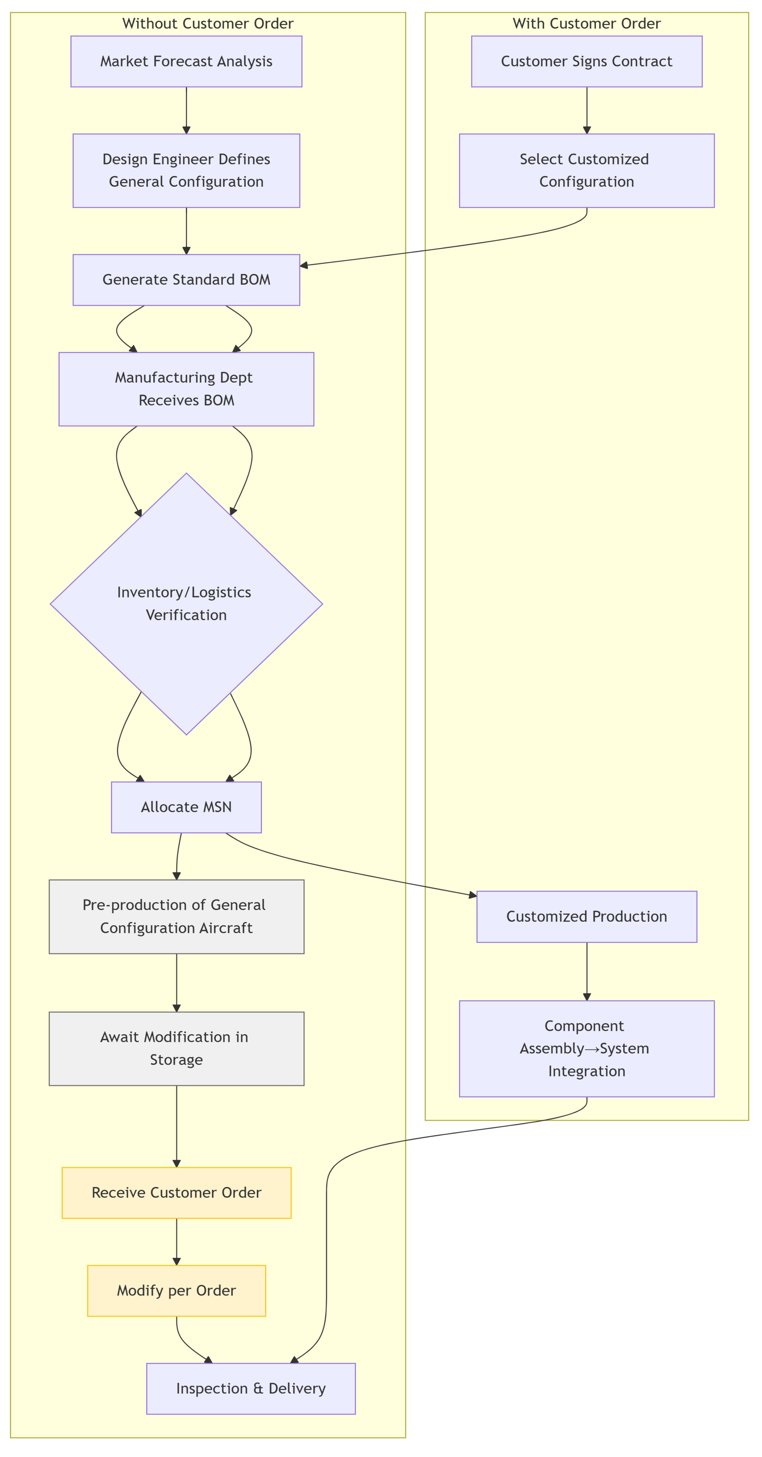Aerospace 12 00199 g001