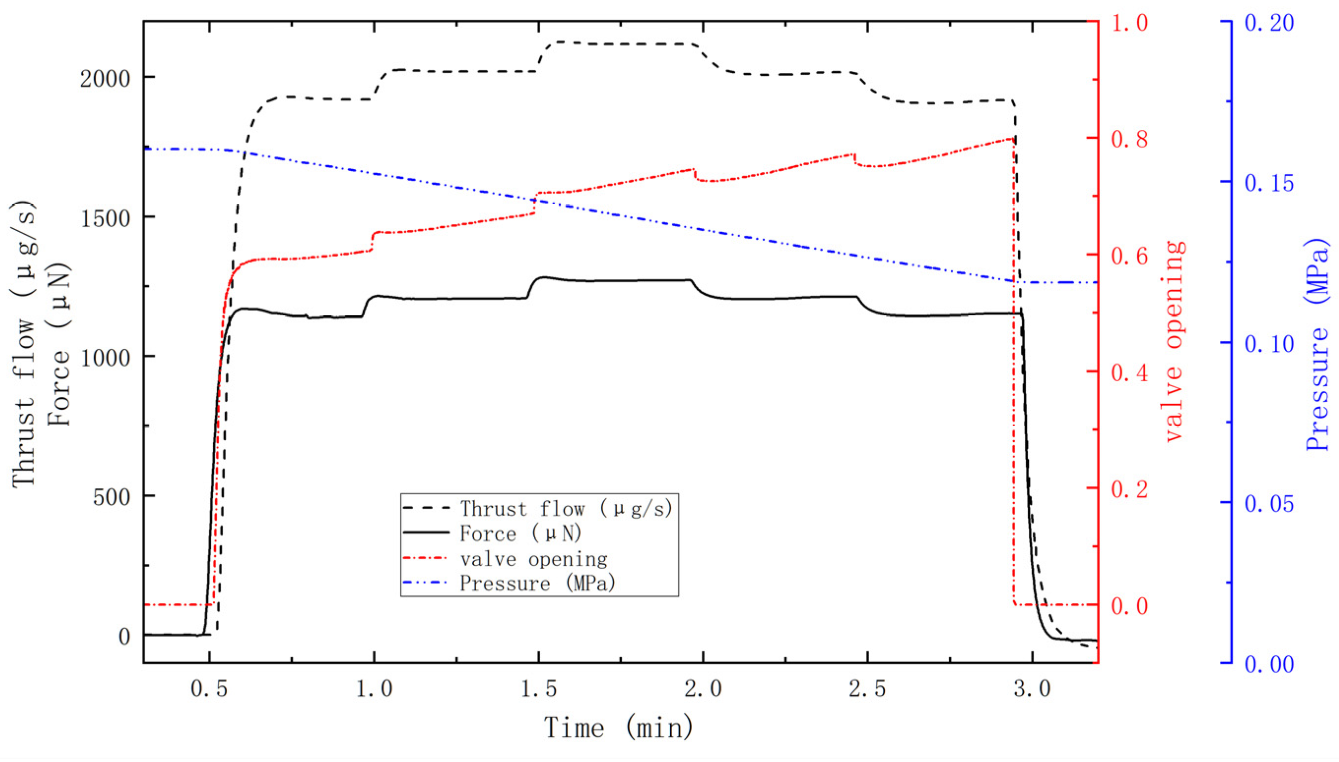Aerospace 12 00210 g007