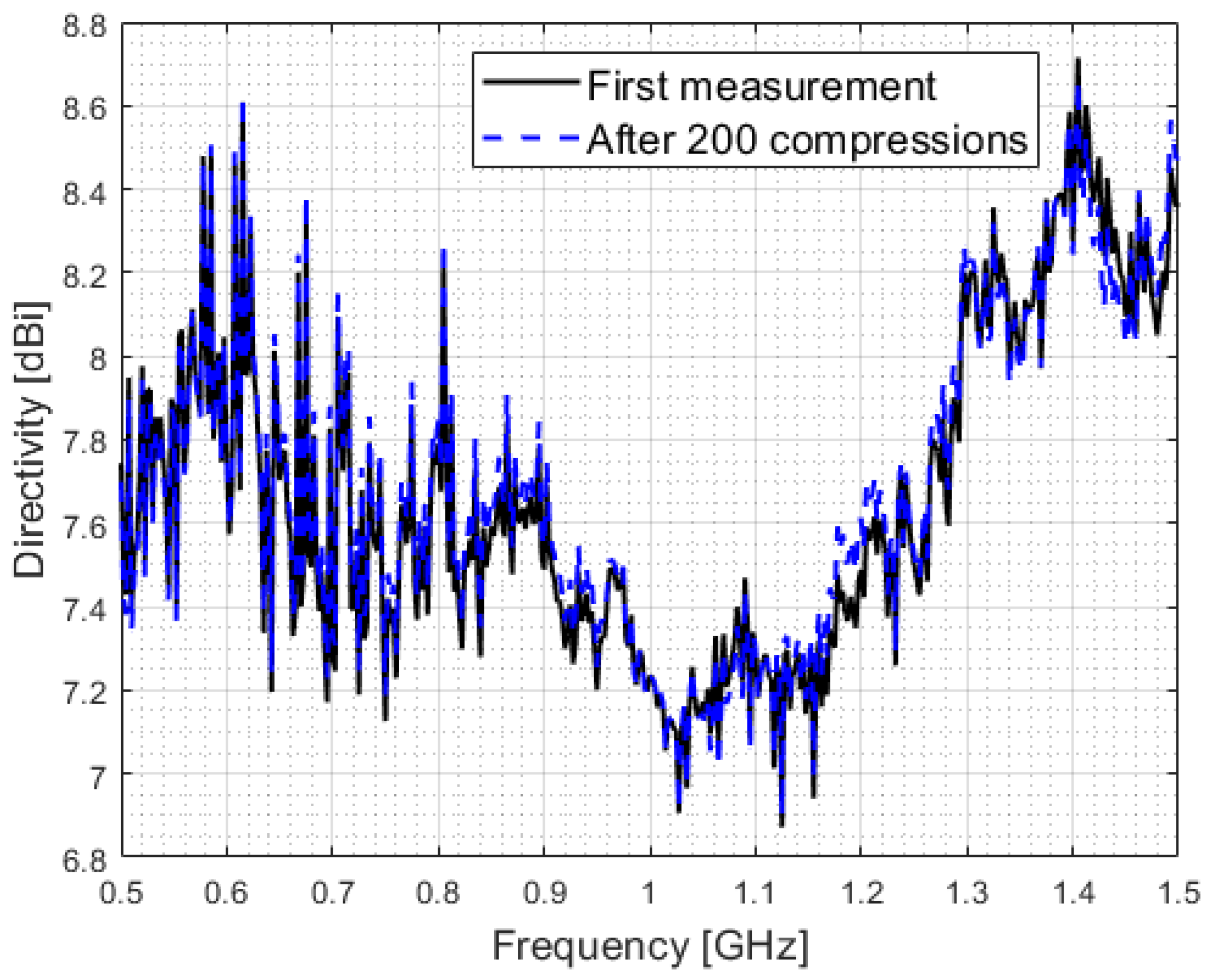 Aerospace 12 00218 g009