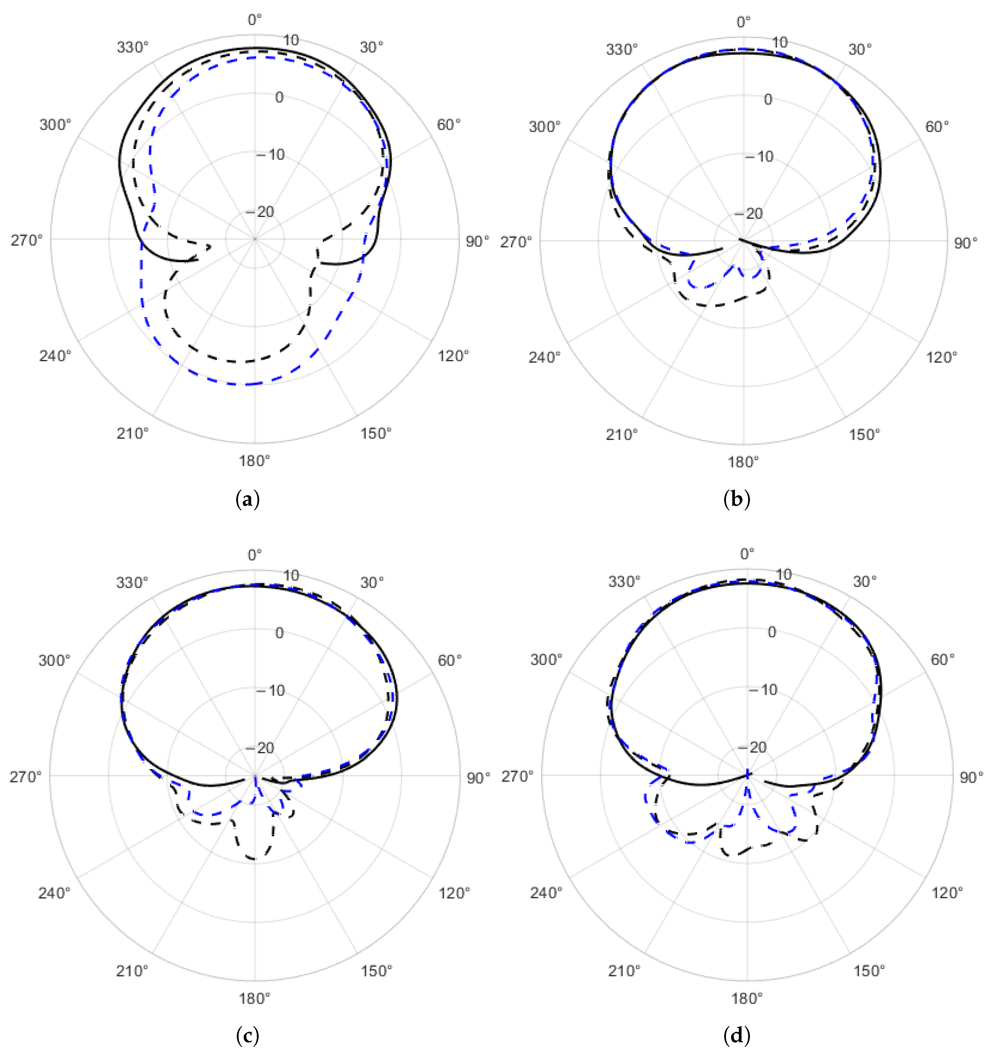 Aerospace 12 00218 g016a
