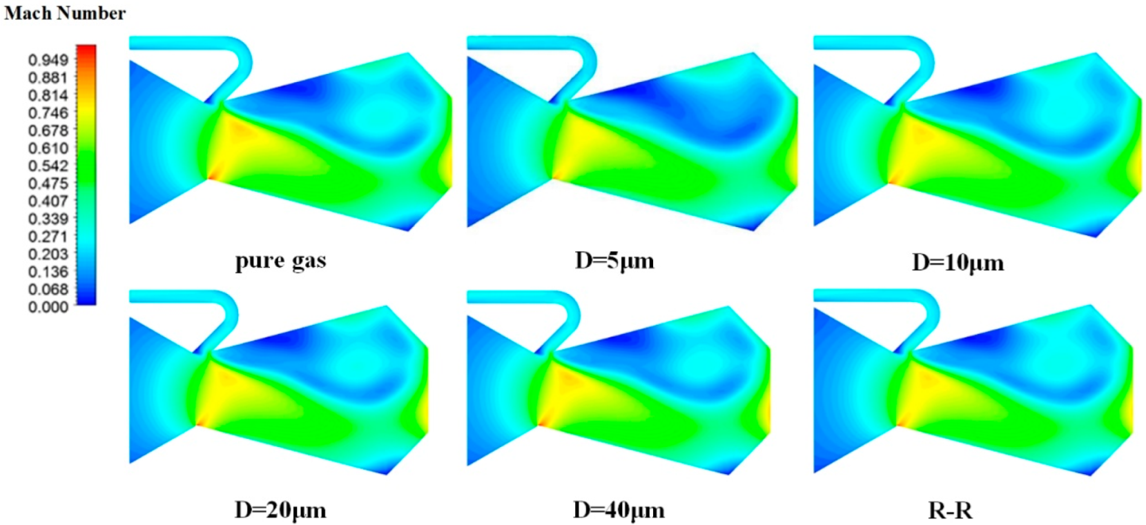 Aerospace 12 00226 g005